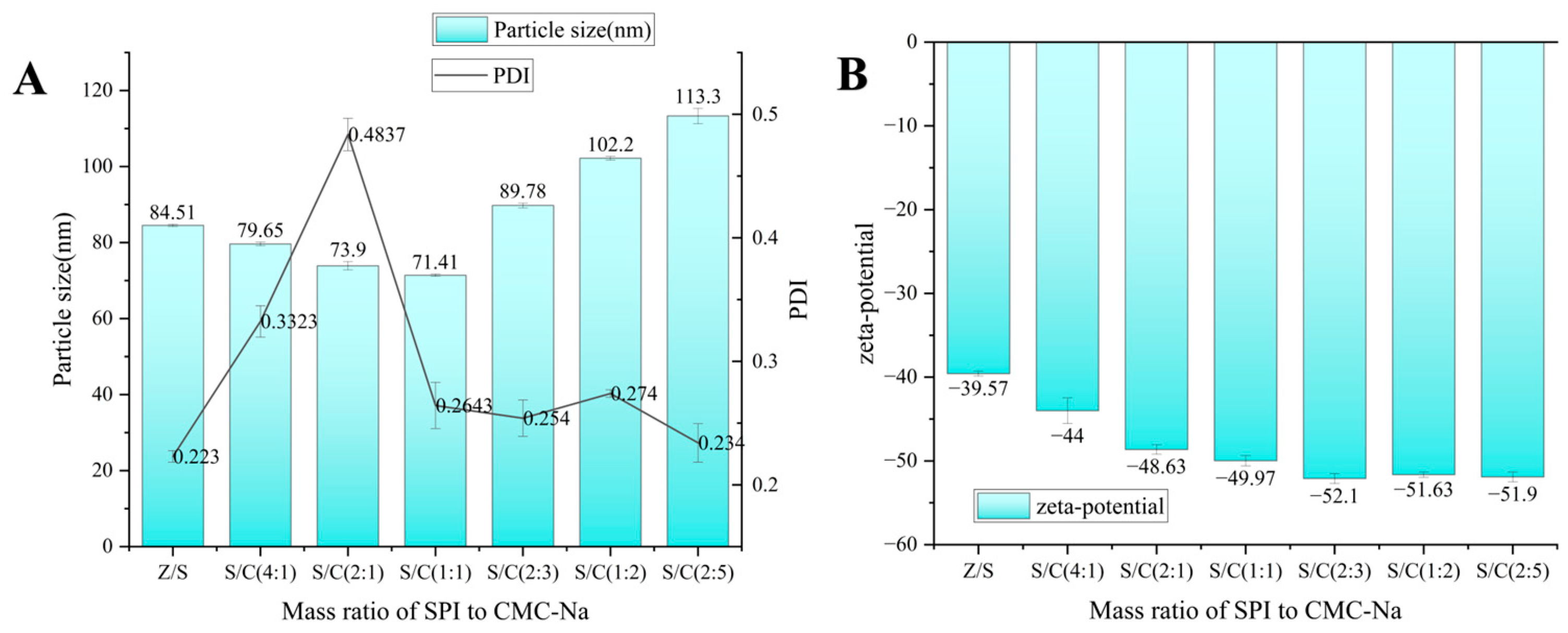 Foods 12 02692 g002 Foods 12 02692 g002