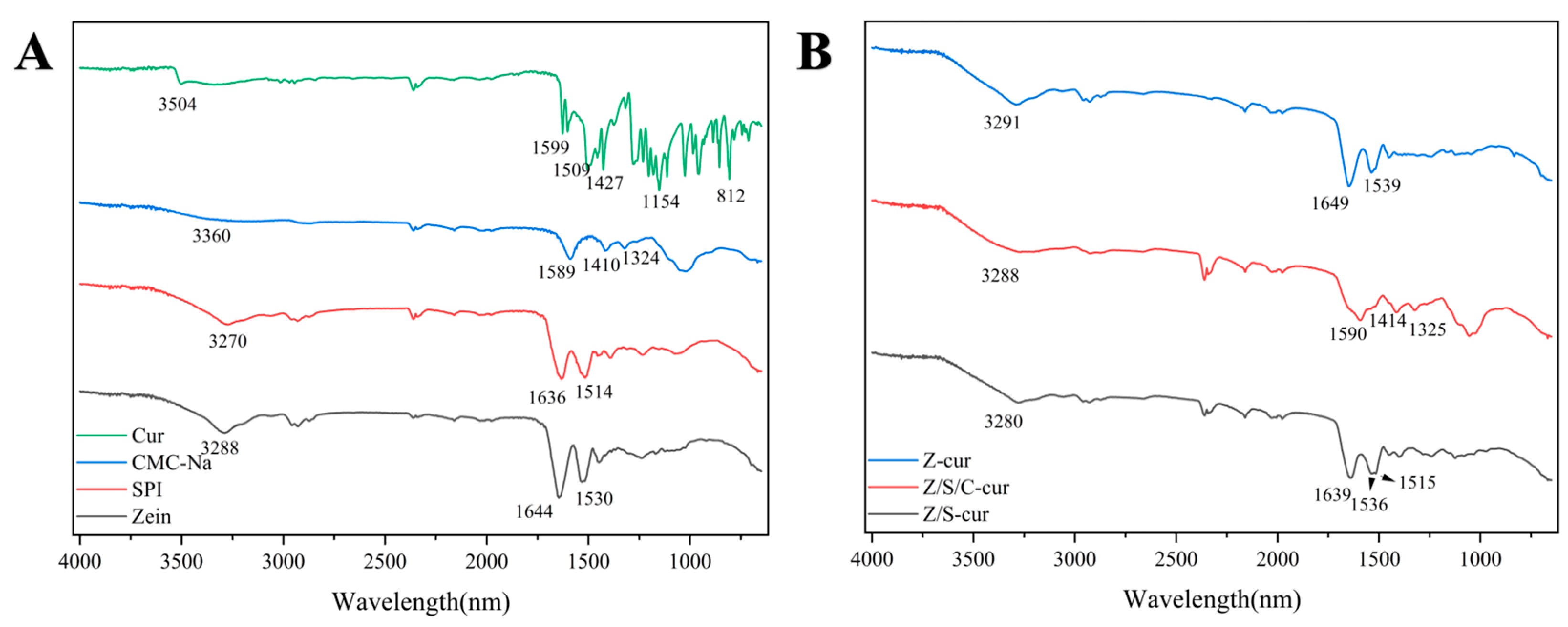 Foods 12 02692 g005 Foods 12 02692 g005