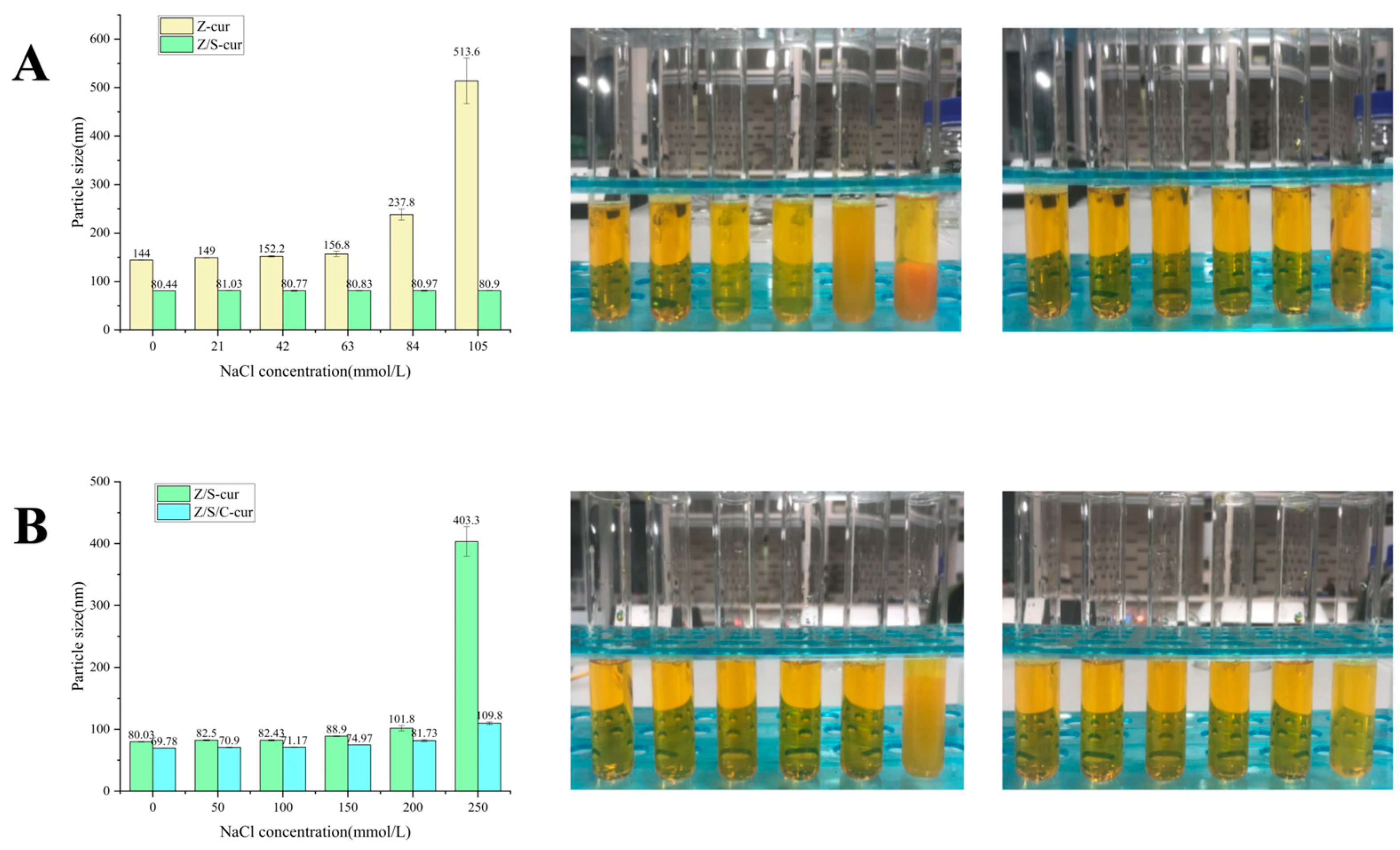 Foods 12 02692 g008 Foods 12 02692 g008