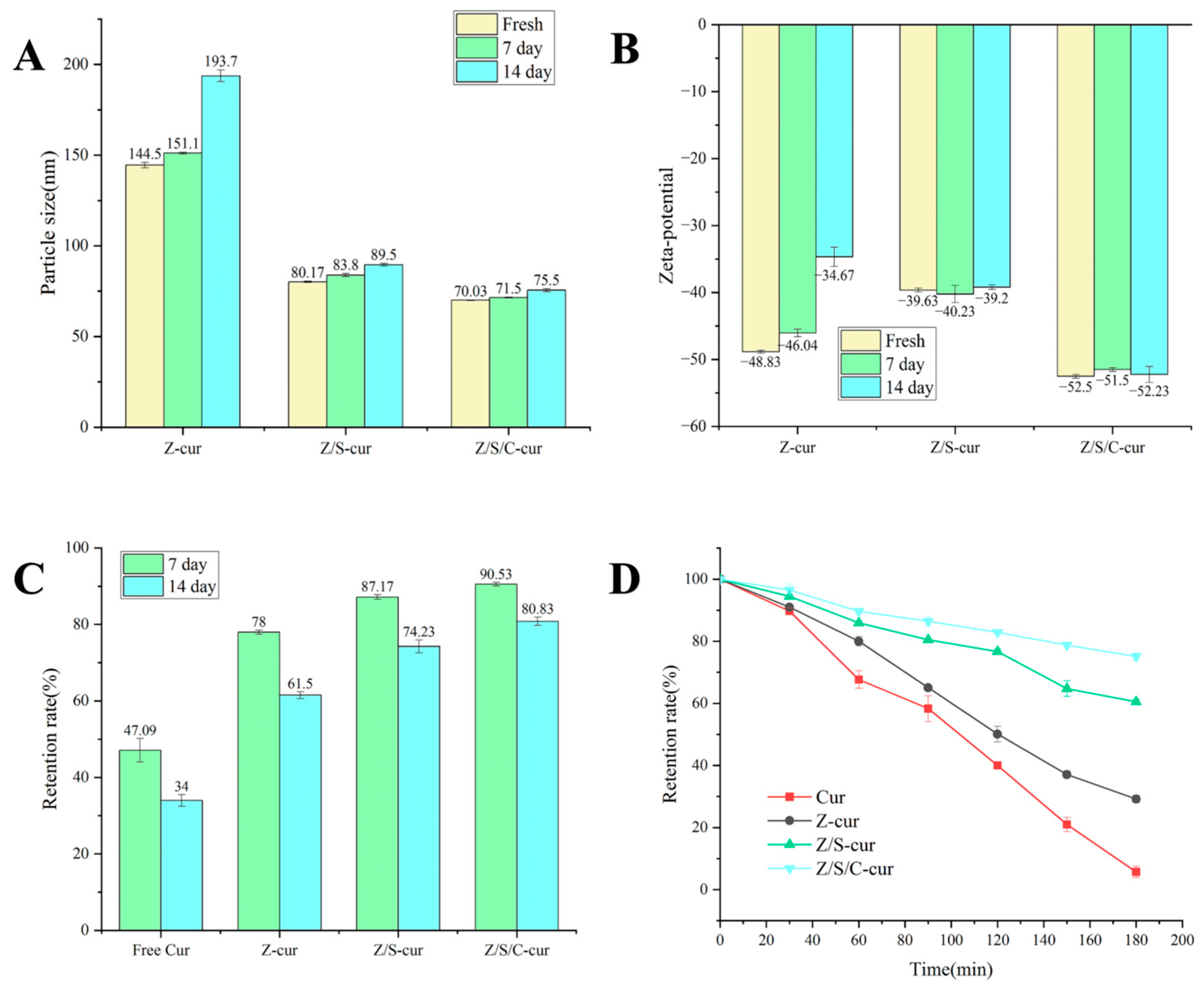 Foods 12 02692 g009 Foods 12 02692 g009