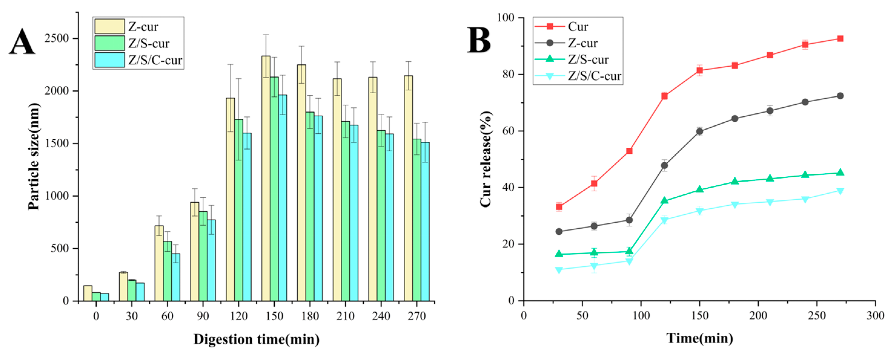 Foods 12 02692 g010 Foods 12 02692 g010