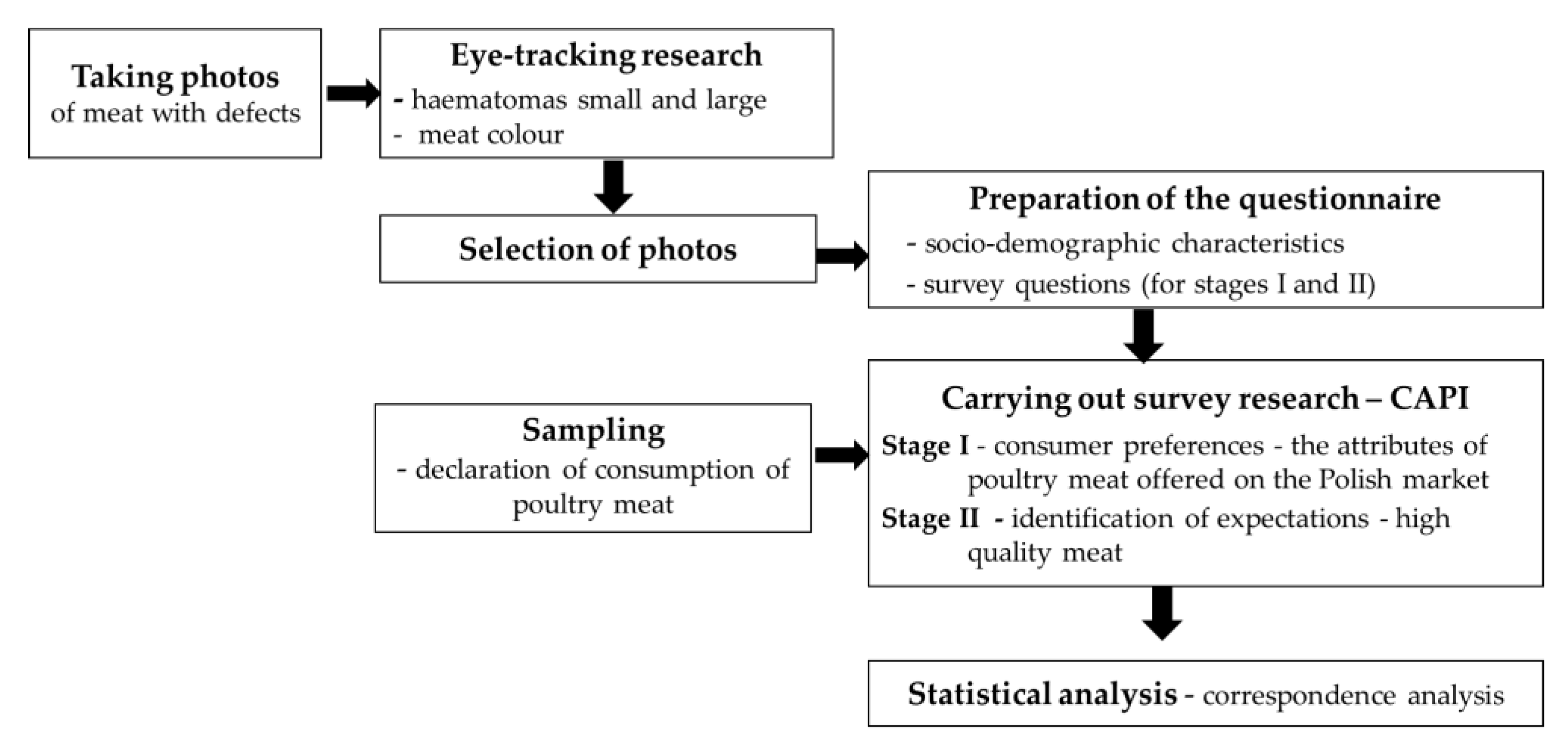 Foods 12 02694 g004 Foods 12 02694 g004