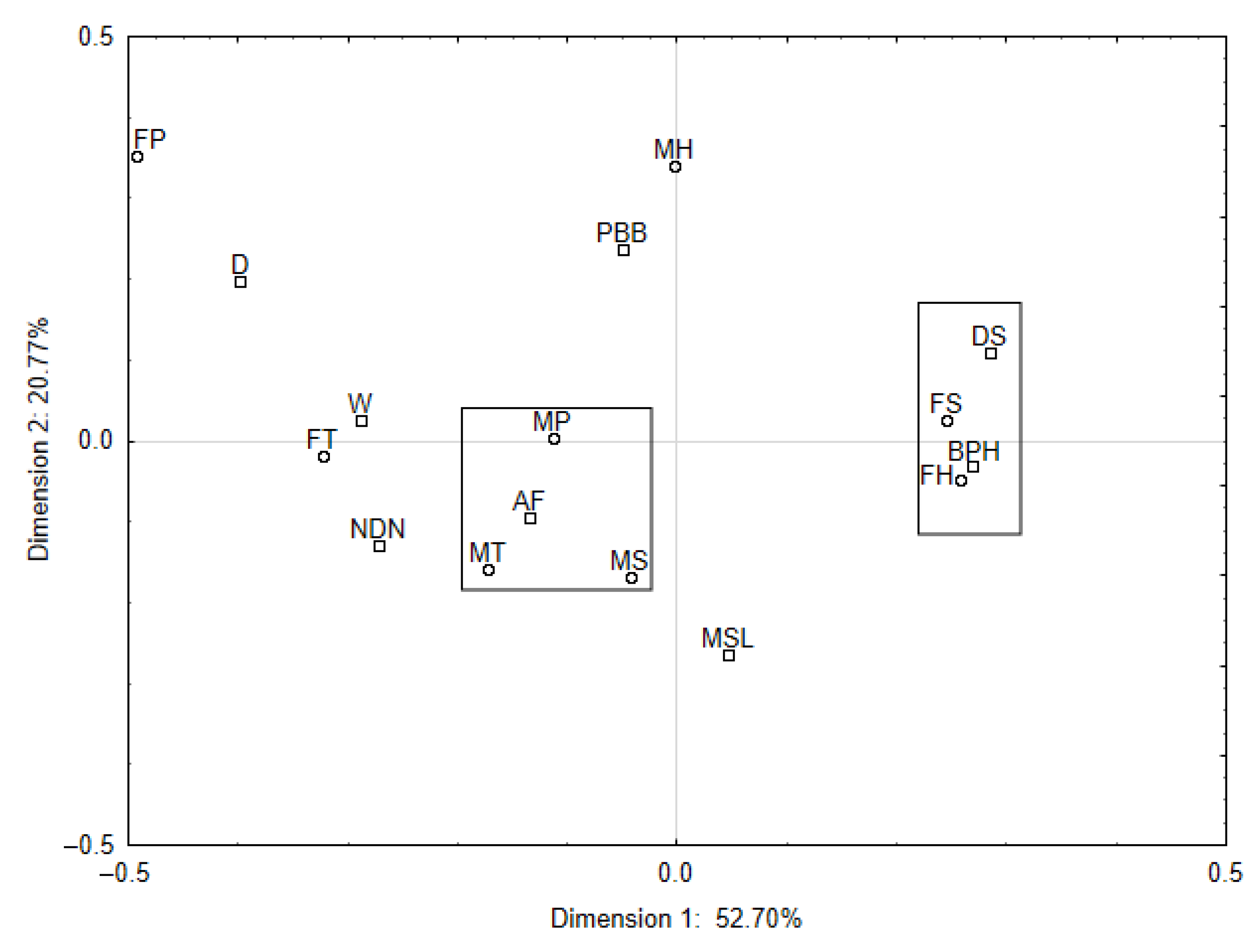 Foods 12 02694 g005 Foods 12 02694 g005