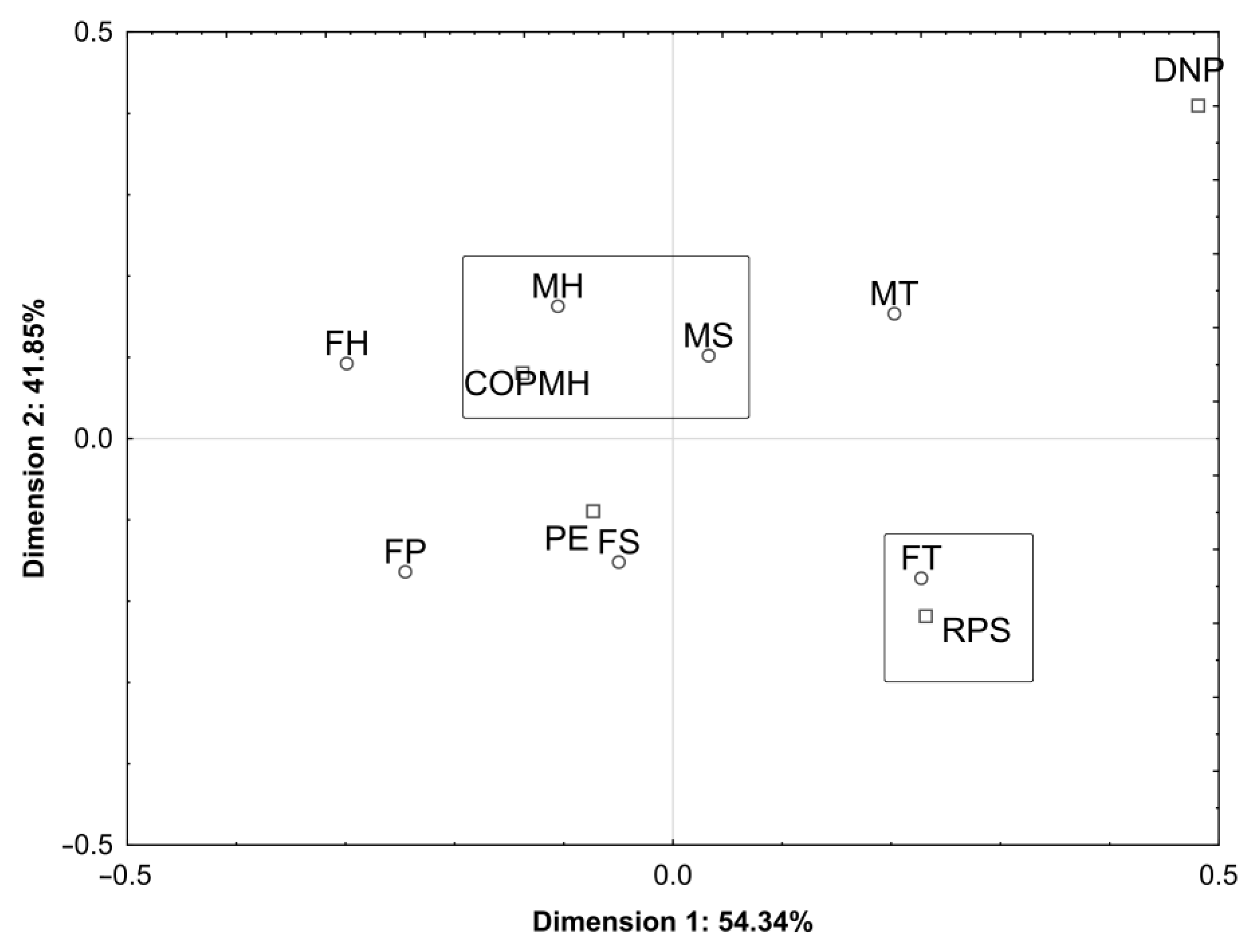 Foods 12 02694 g006 Foods 12 02694 g006