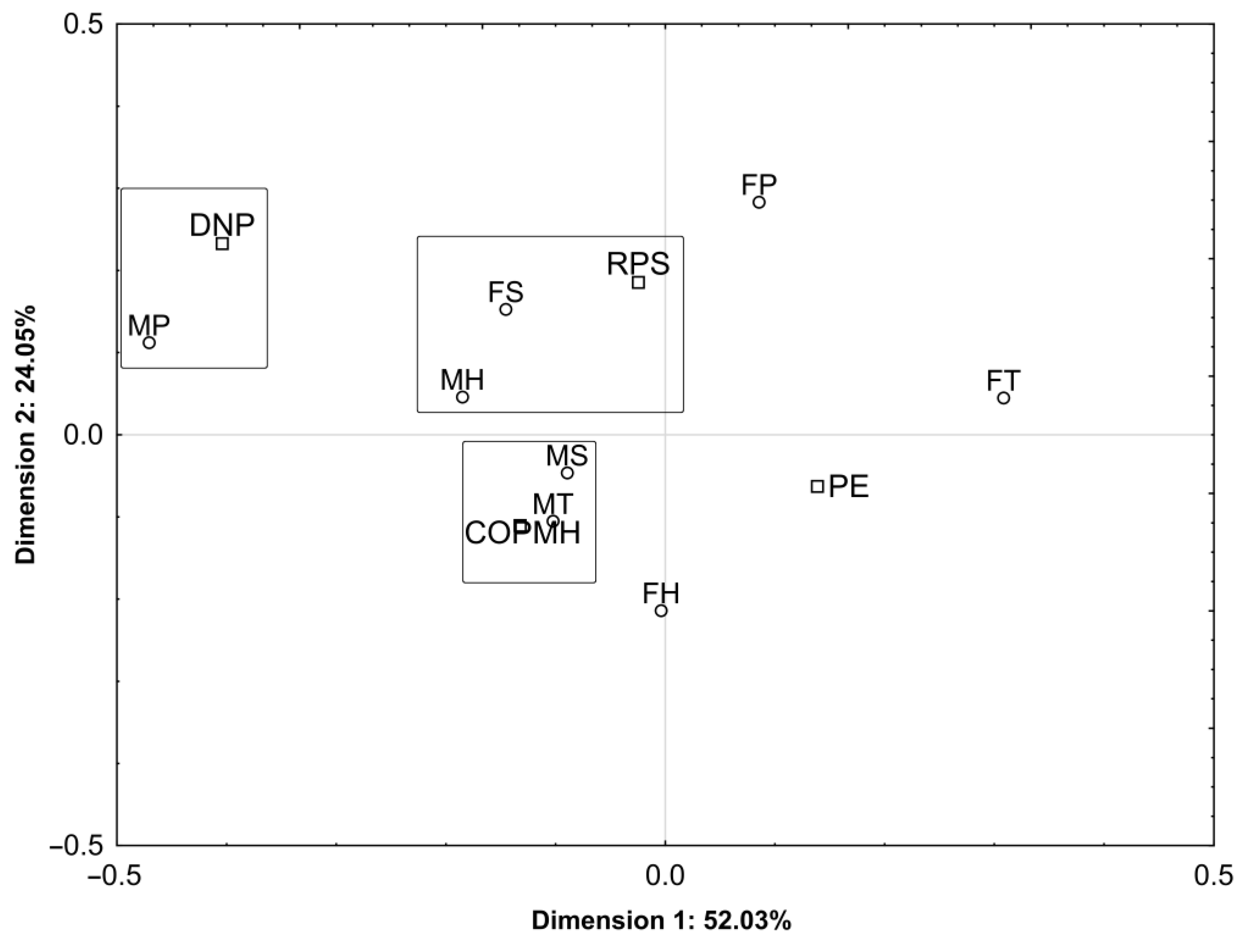 Foods 12 02694 g007 Foods 12 02694 g007