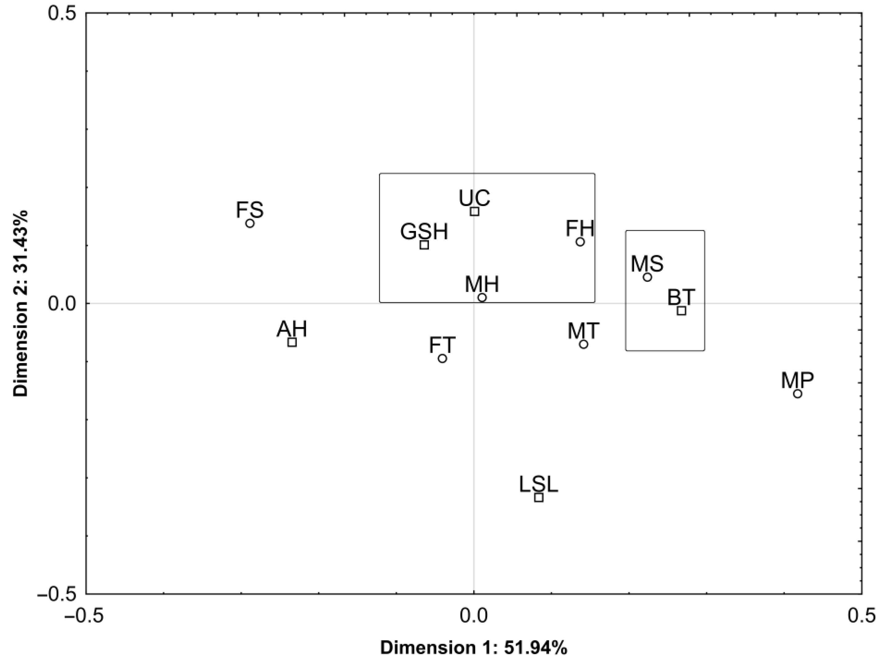 Foods 12 02694 g008 Foods 12 02694 g008