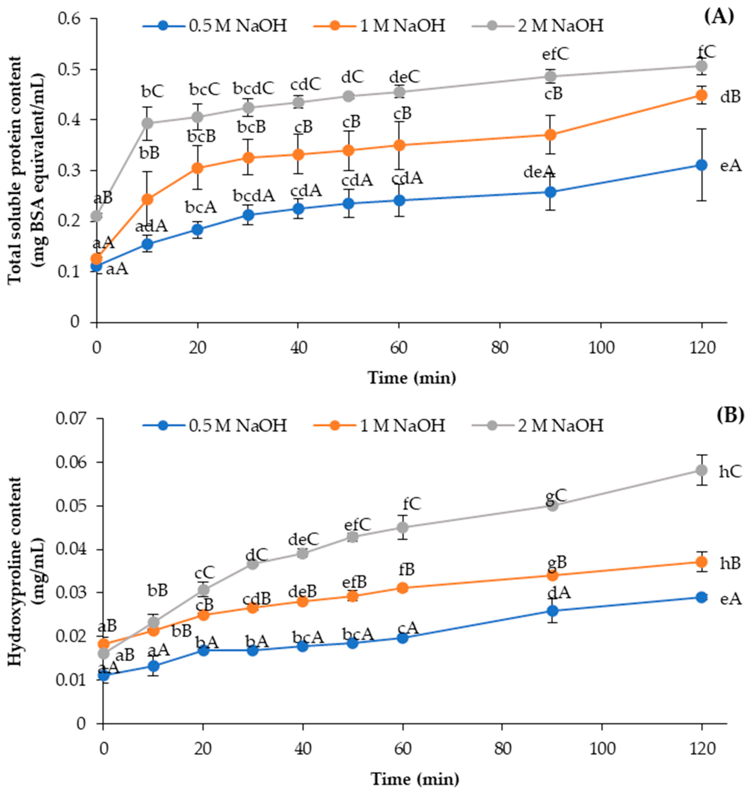 Foods 12 02695 g001 Foods 12 02695 g001