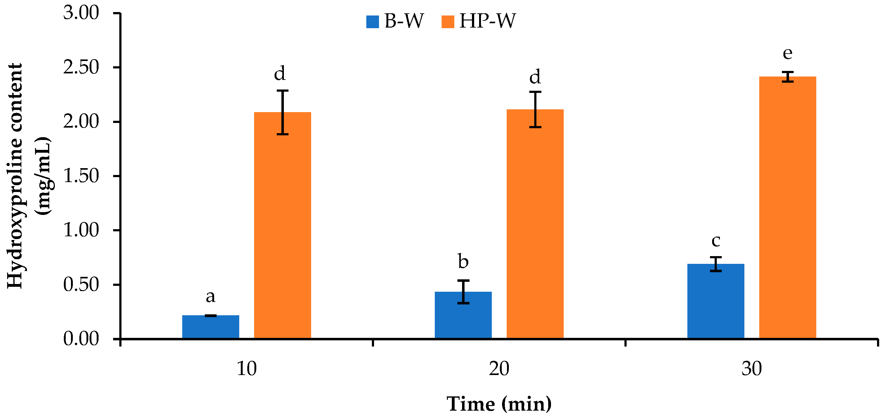 Foods 12 02695 g002 Foods 12 02695 g002