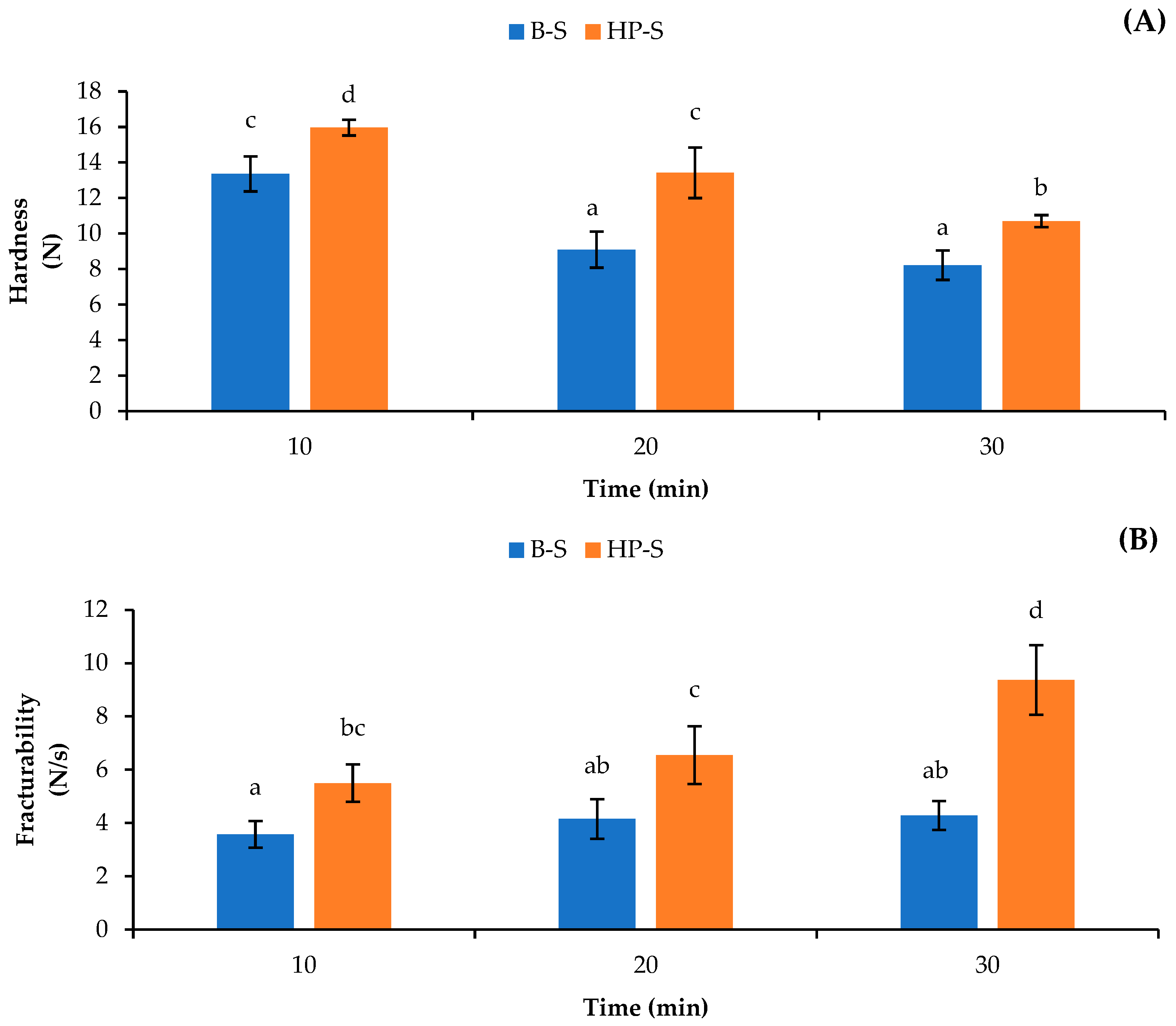 Foods 12 02695 g003 Foods 12 02695 g003