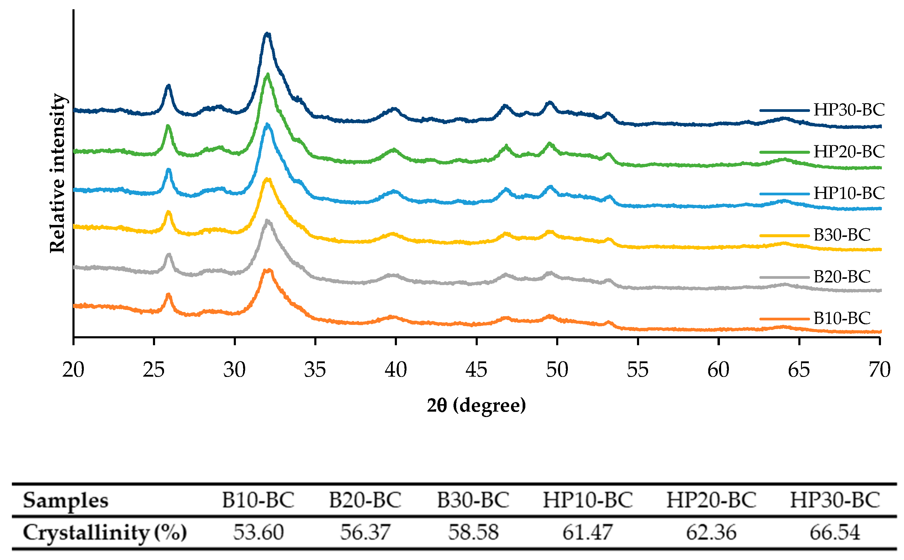 Foods 12 02695 g004 Foods 12 02695 g004