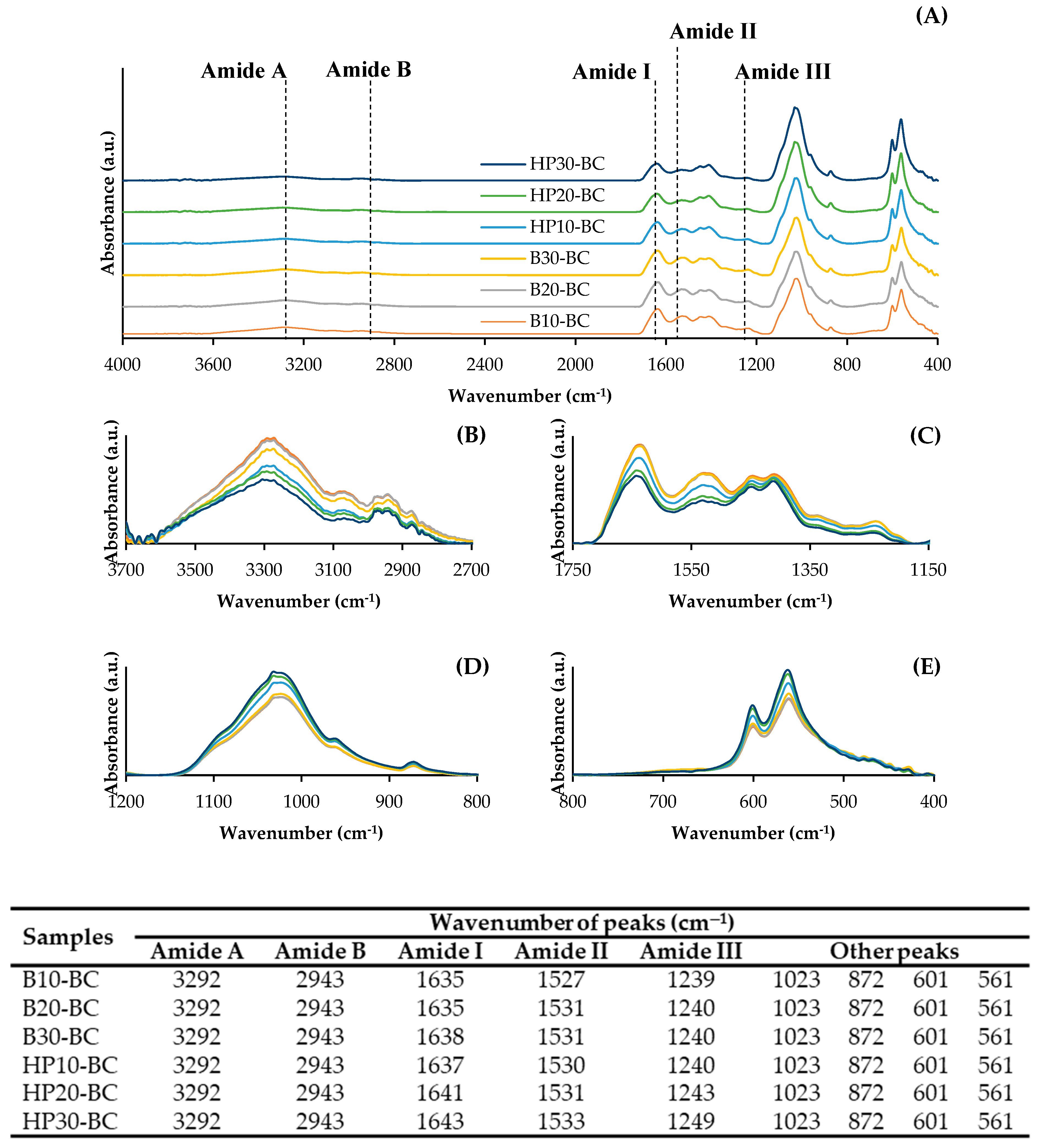Foods 12 02695 g005 Foods 12 02695 g005
