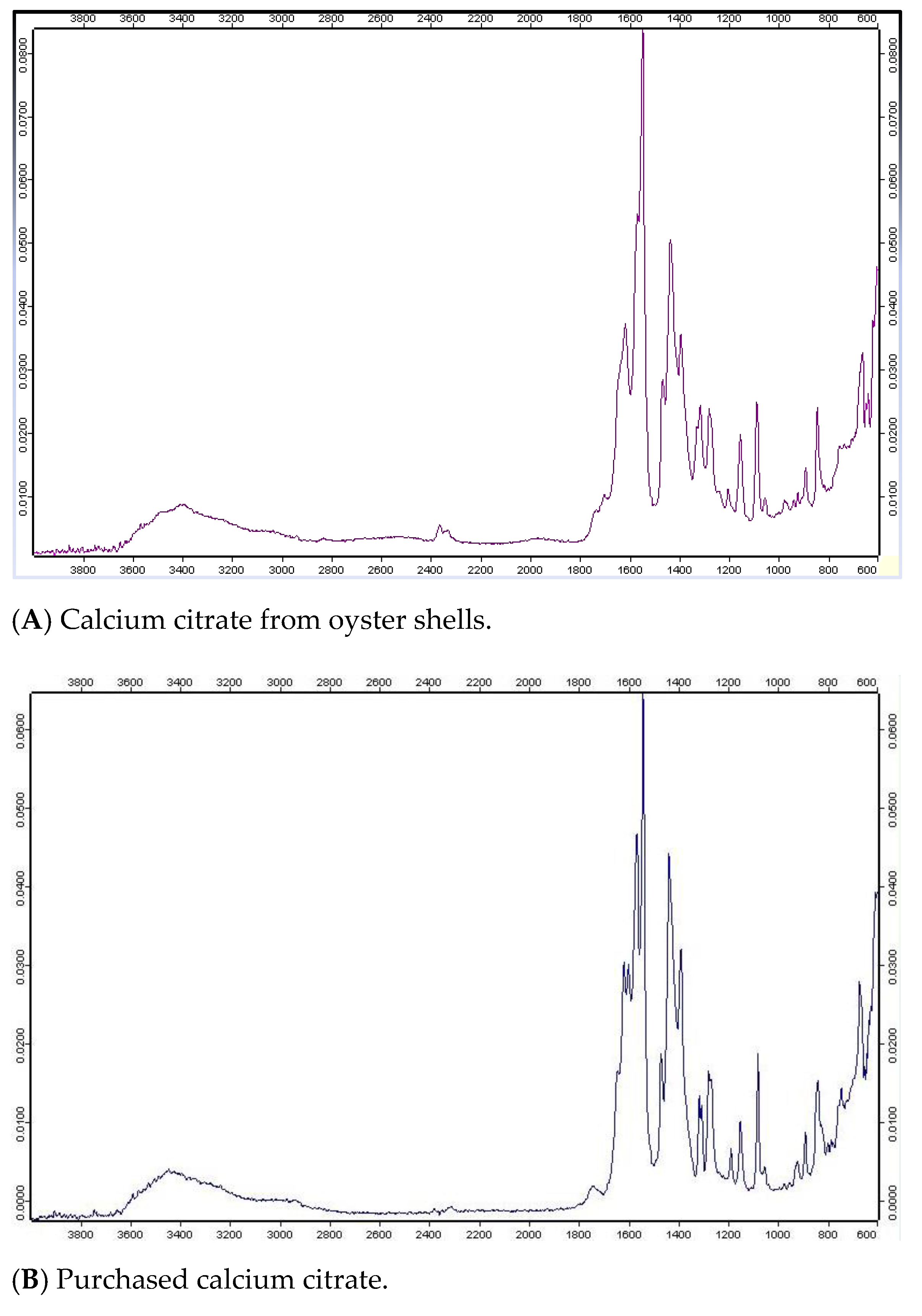 Foods 12 02696 g001a Foods 12 02696 g001a