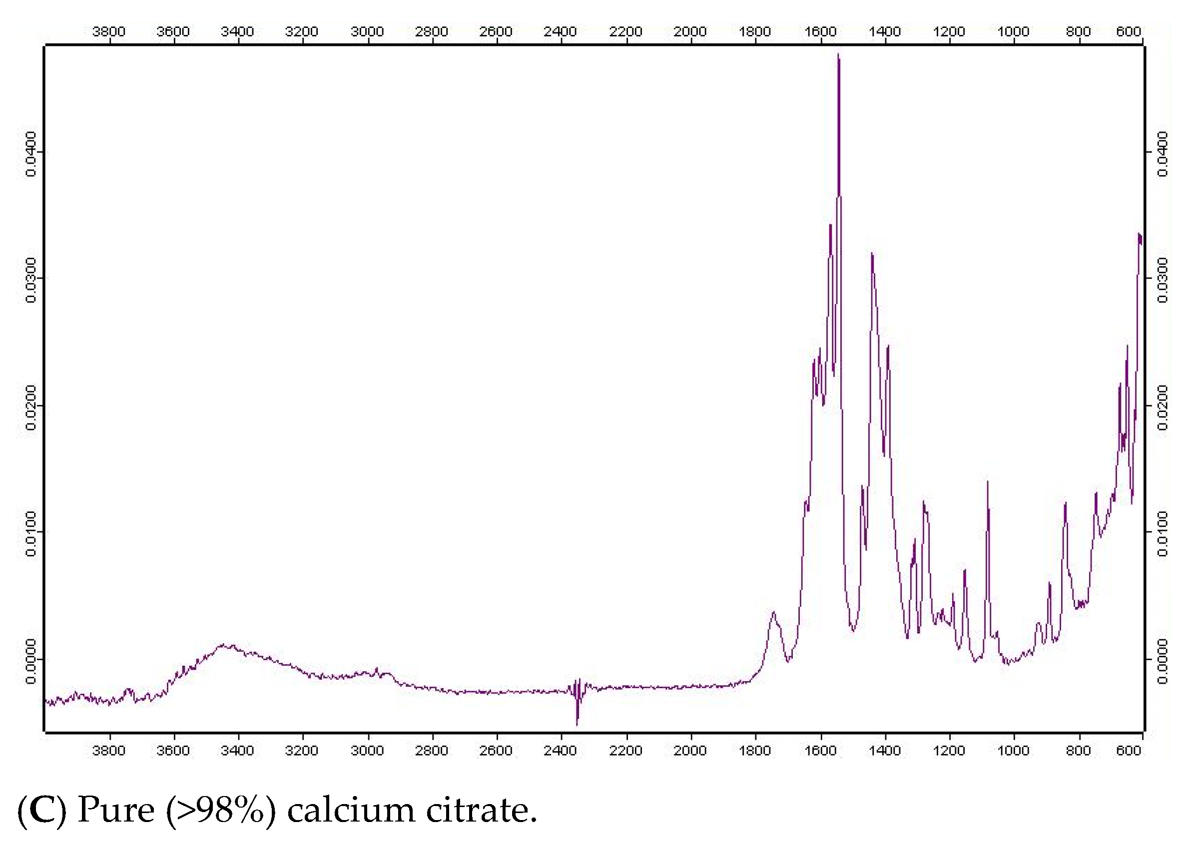 Foods 12 02696 g001b Foods 12 02696 g001b