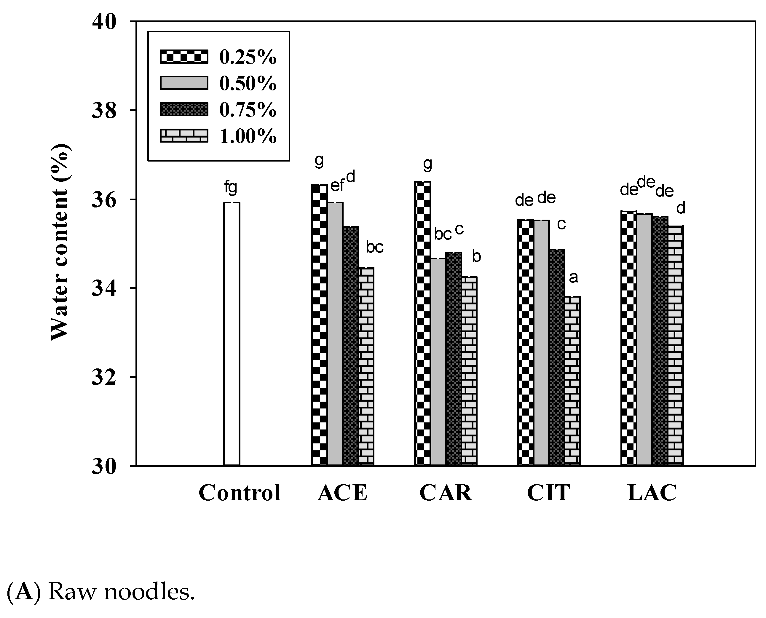 Foods 12 02696 g002a Foods 12 02696 g002a