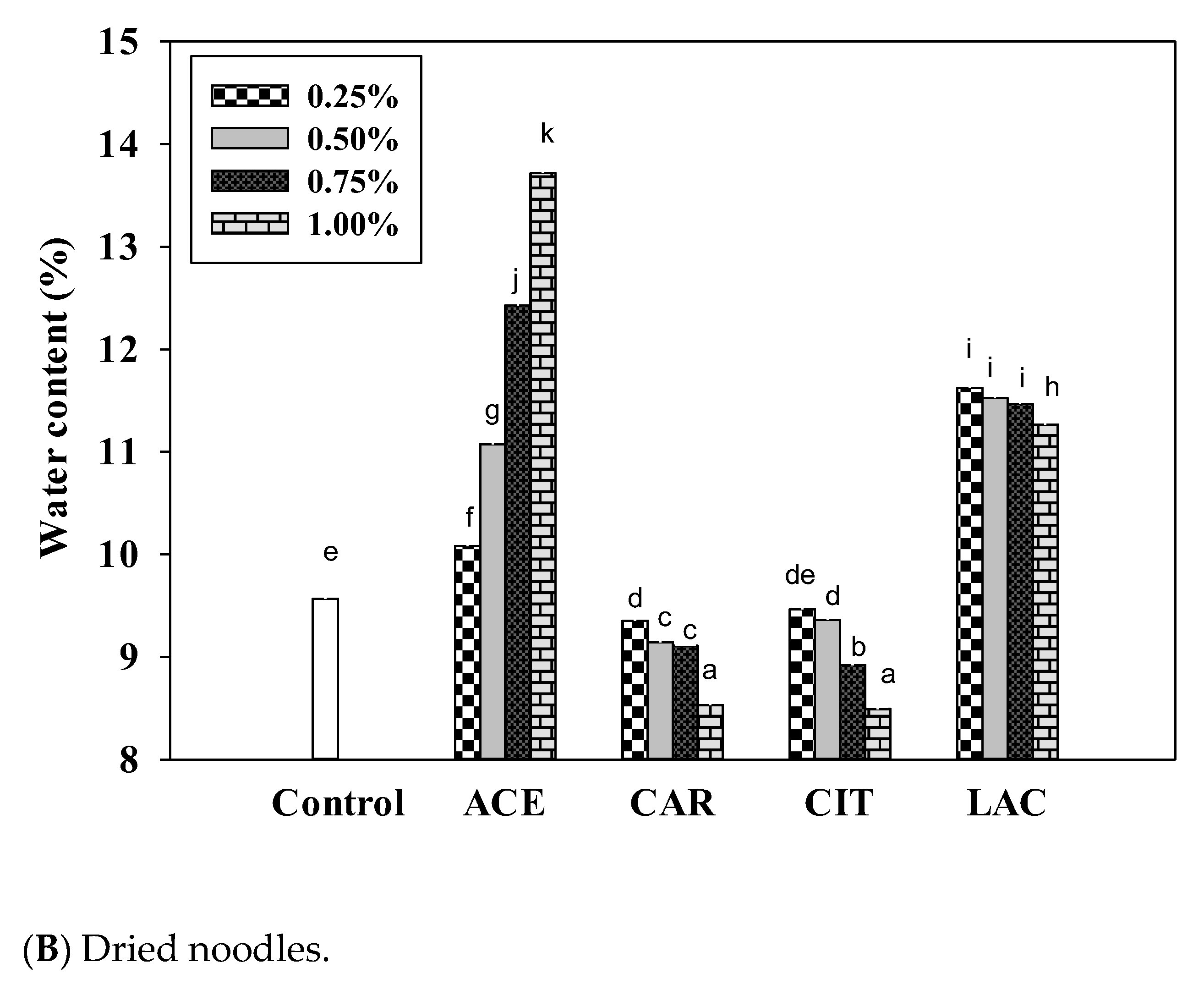 Foods 12 02696 g002b Foods 12 02696 g002b