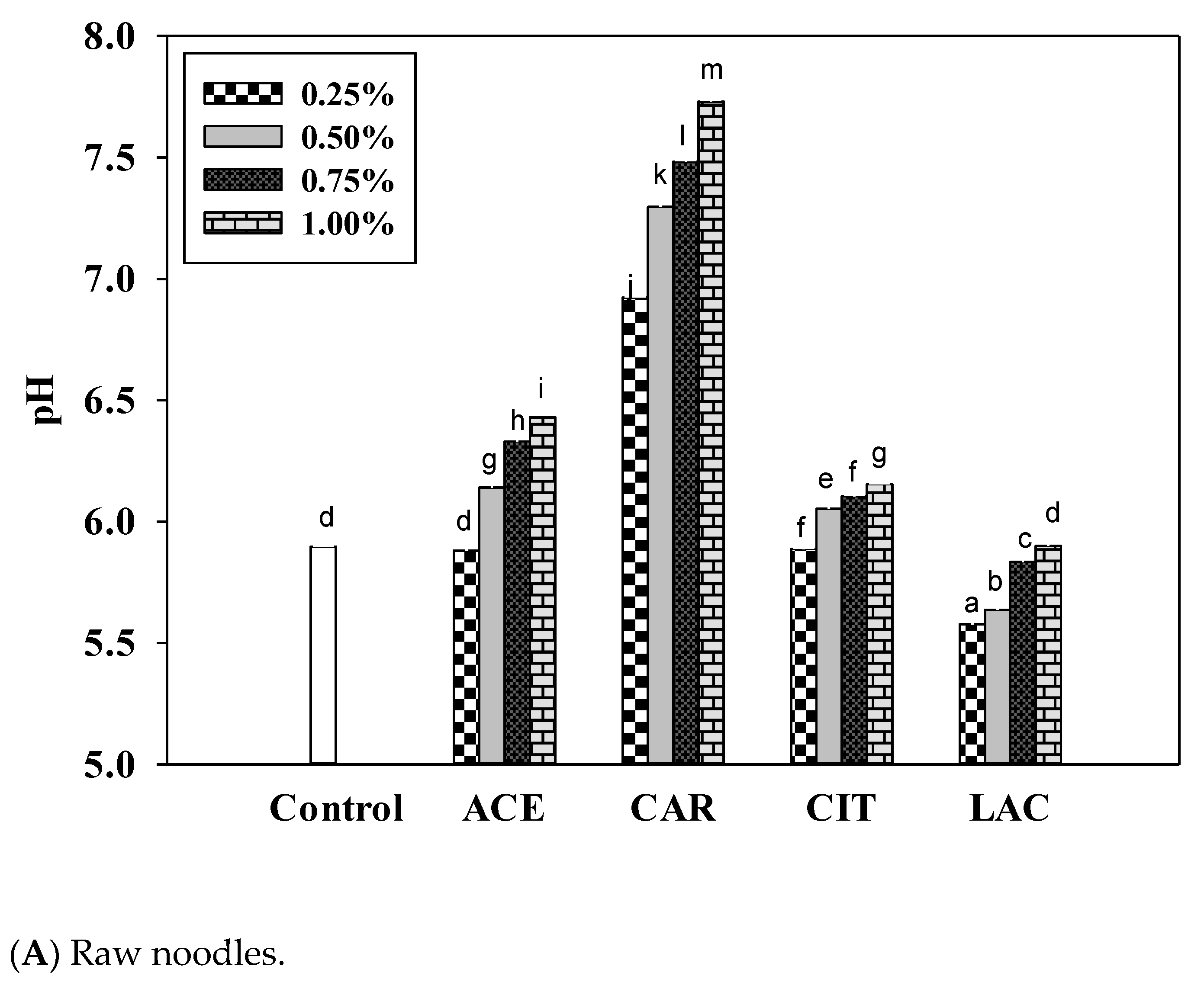 Foods 12 02696 g003a Foods 12 02696 g003a