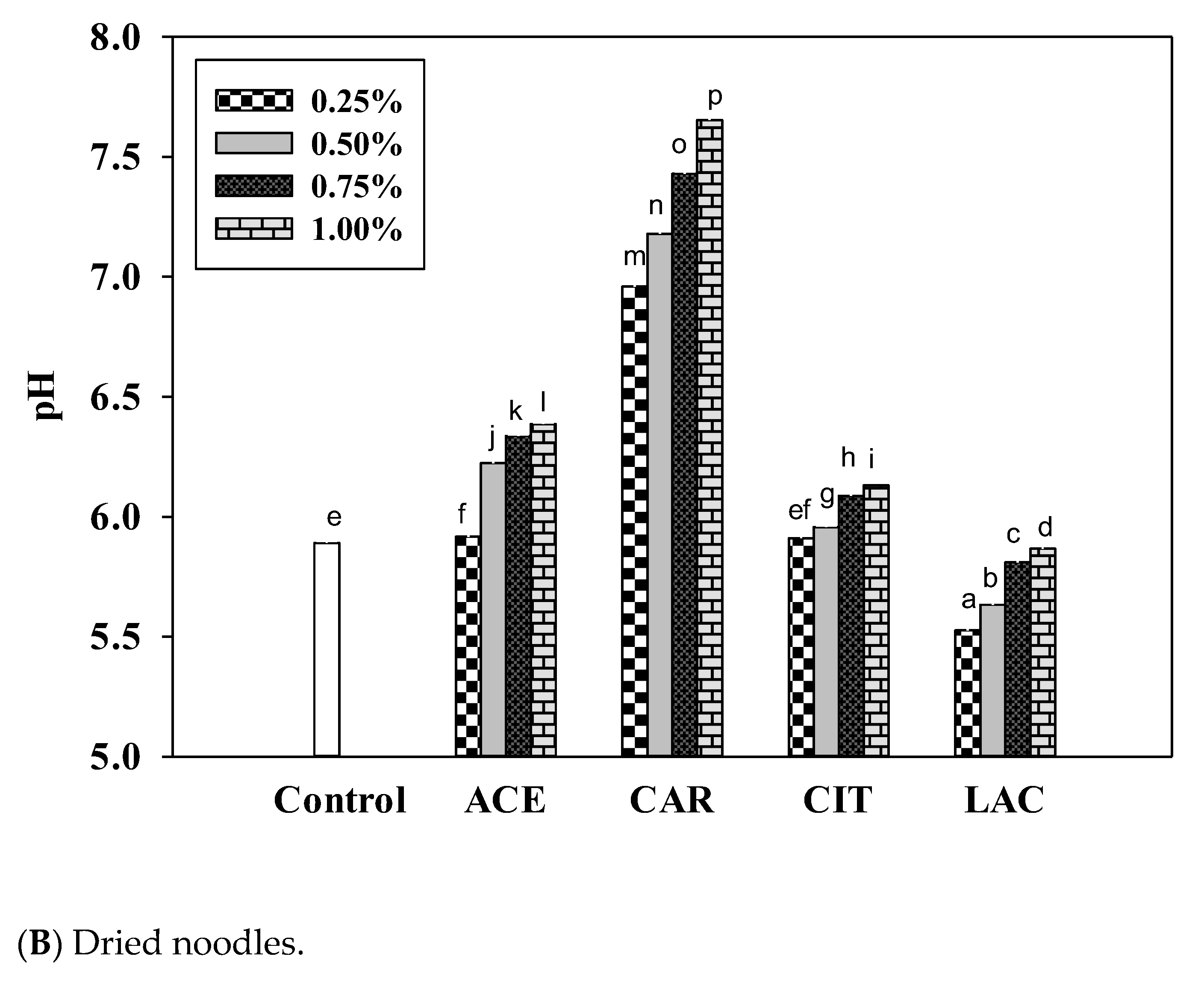 Foods 12 02696 g003b Foods 12 02696 g003b
