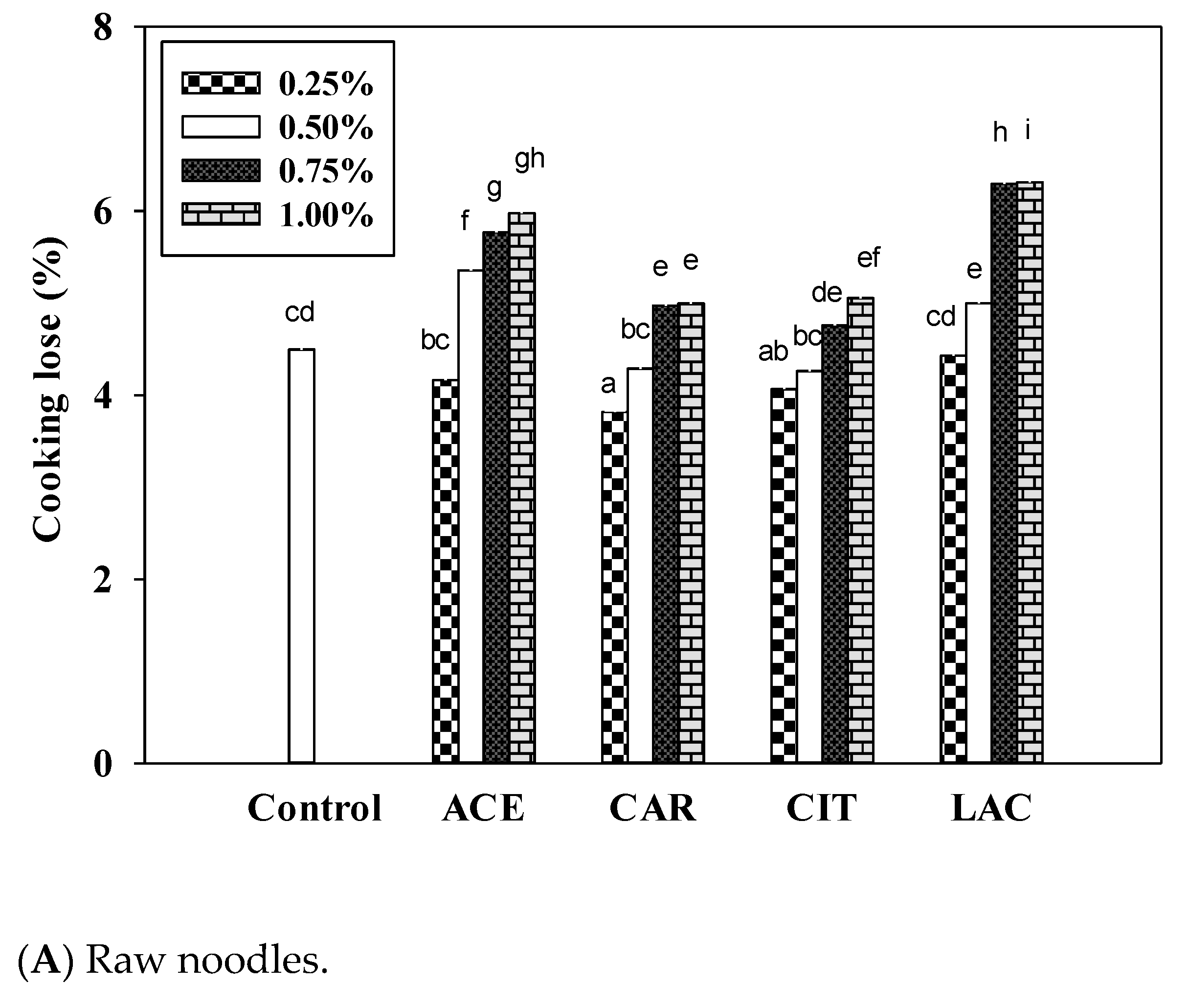Foods 12 02696 g004a Foods 12 02696 g004a