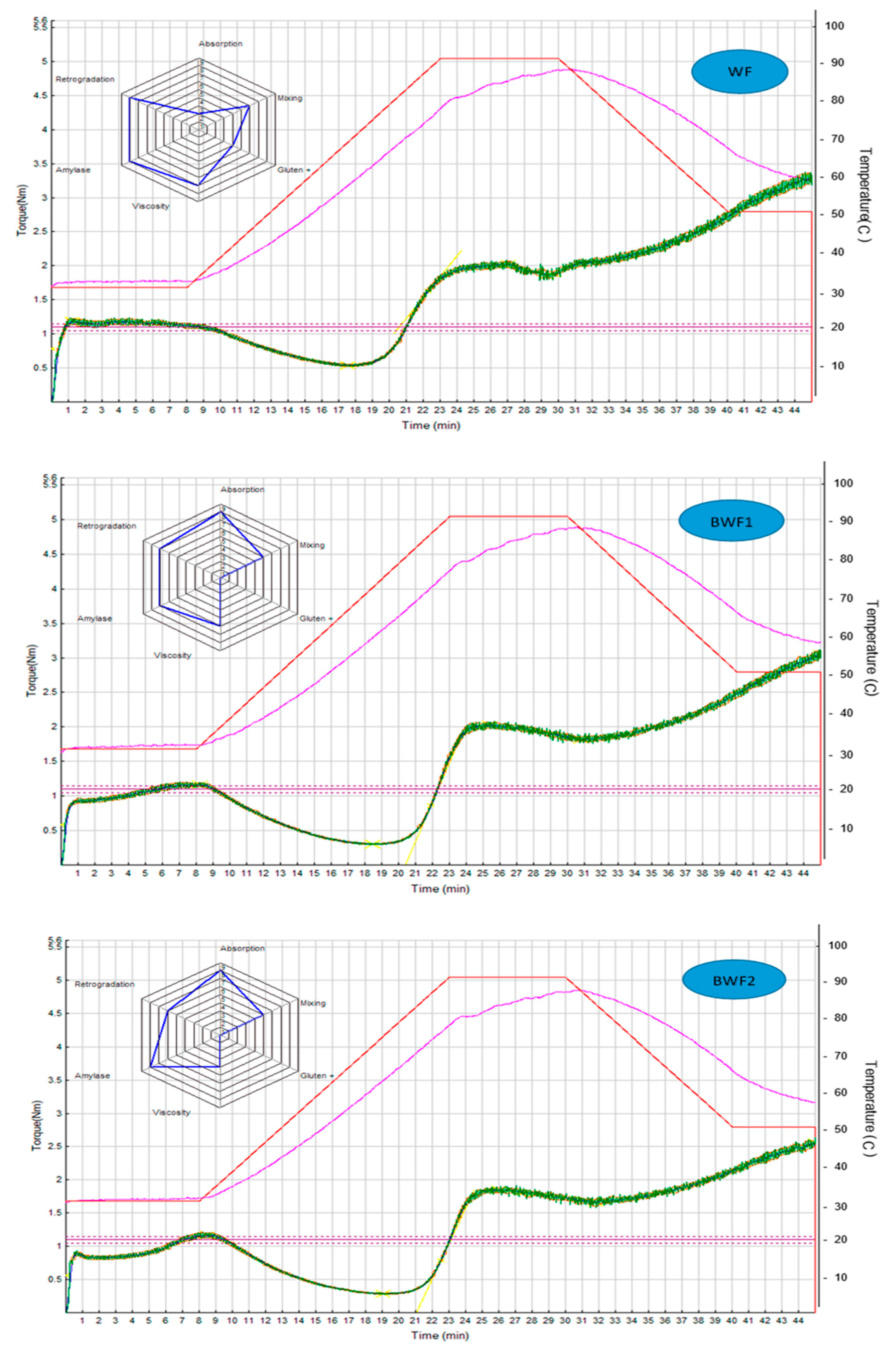 Foods 12 02697 g003a
