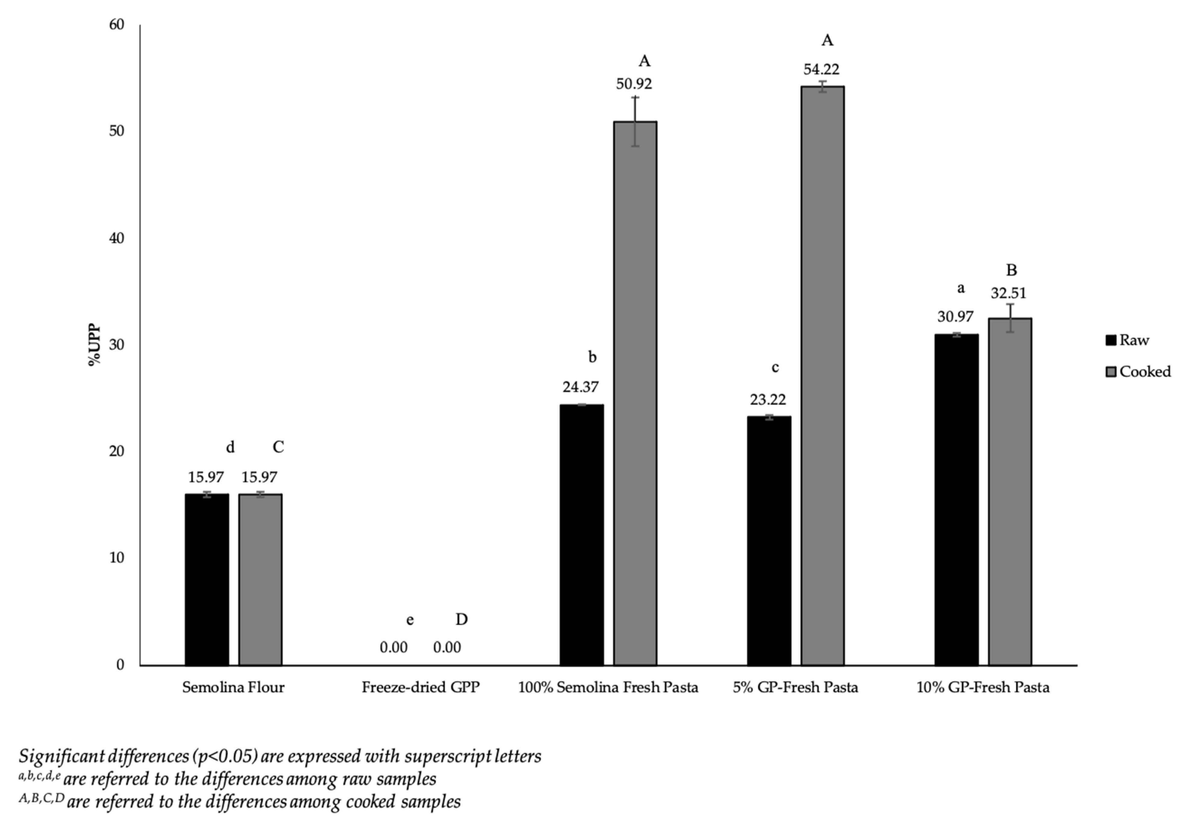 Foods 12 02699 g003 Foods 12 02699 g003