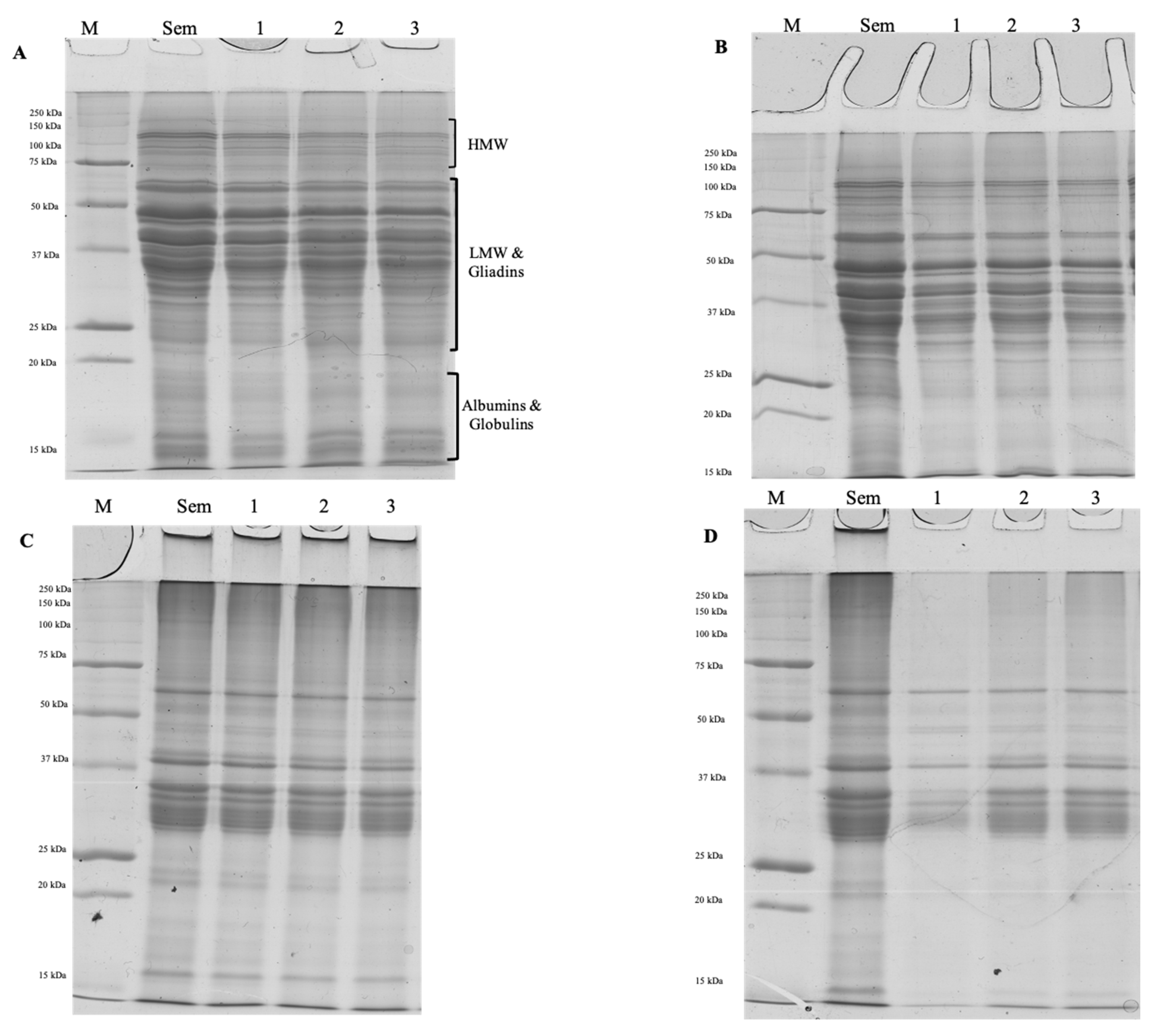 Foods 12 02699 g004 Foods 12 02699 g004