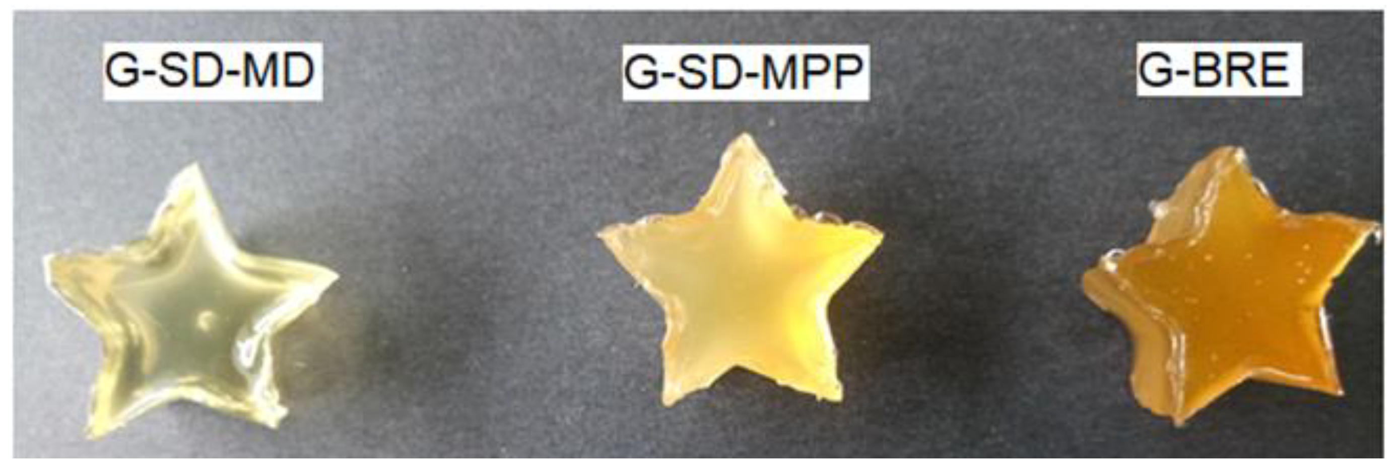 Foods 12 02700 g002 Foods 12 02700 g002