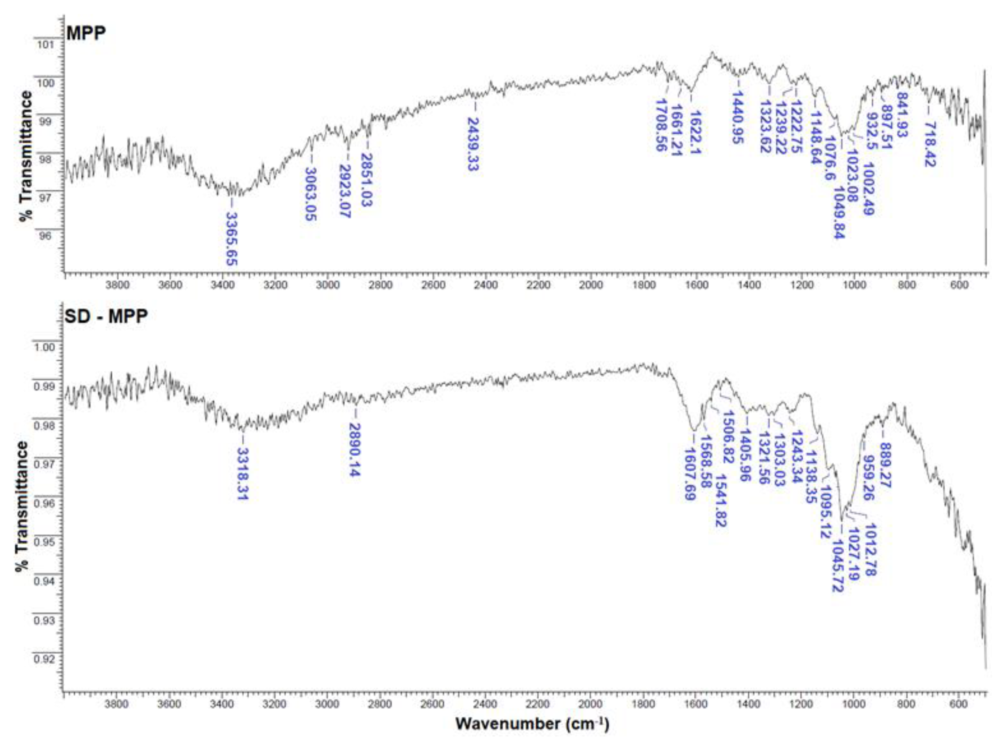 Foods 12 02700 g003 Foods 12 02700 g003