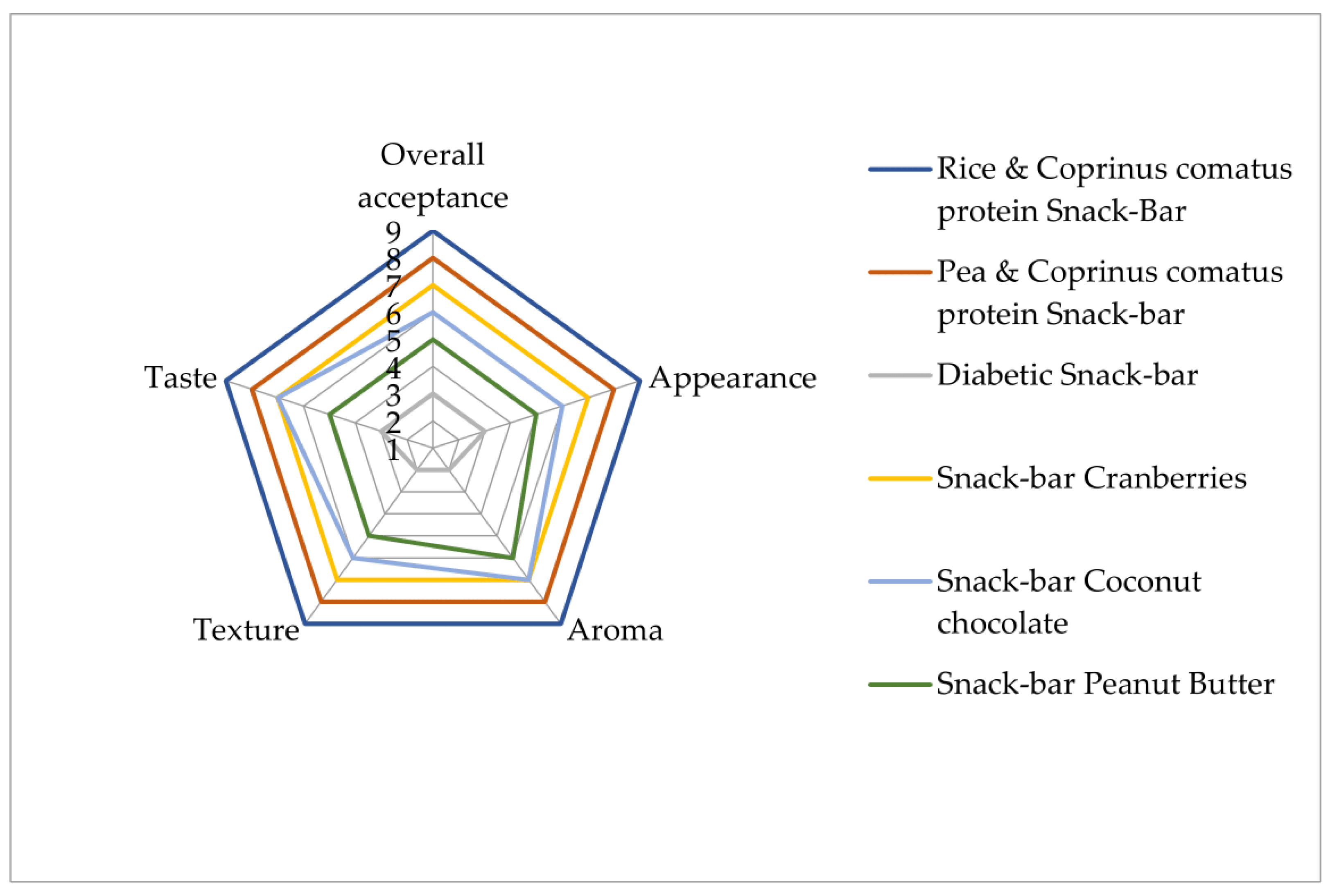 Foods 12 02702 g002 Foods 12 02702 g002