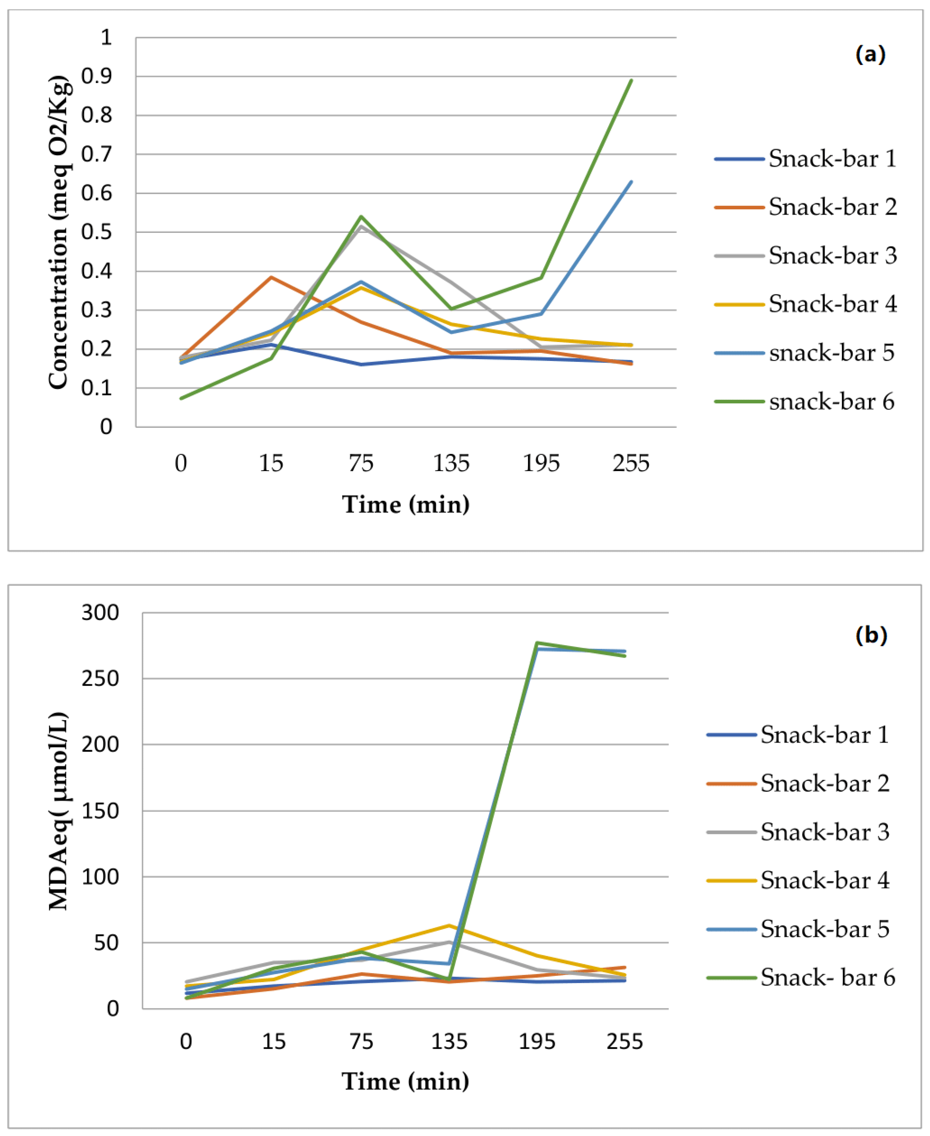 Foods 12 02702 g003 Foods 12 02702 g003