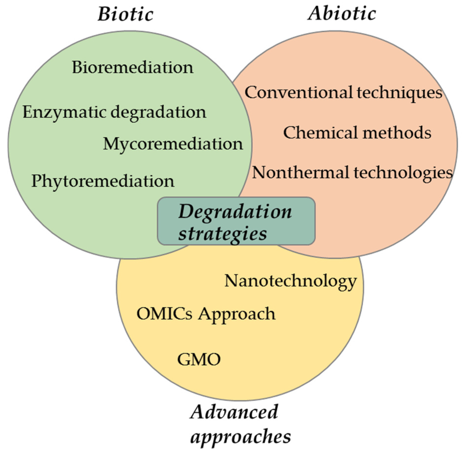 Foods 12 02709 g002 Foods 12 02709 g002