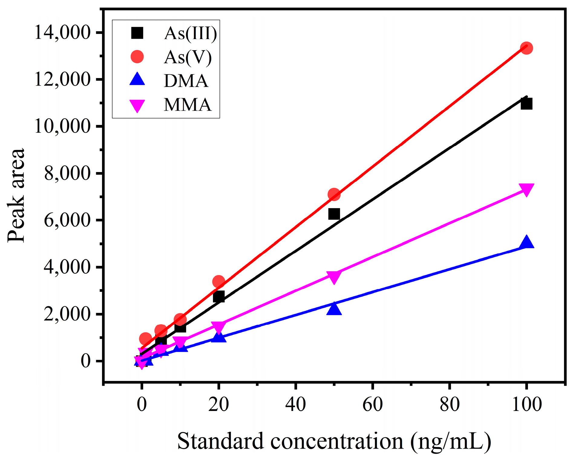 Foods 12 02712 g001 Foods 12 02712 g001