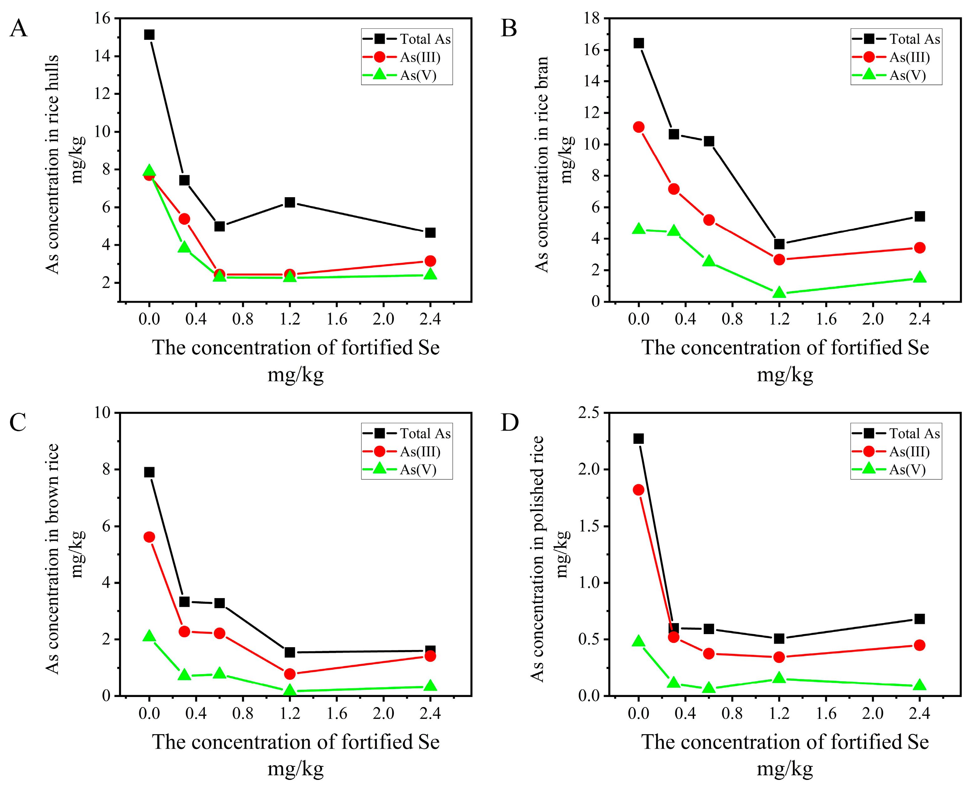 Foods 12 02712 g003 Foods 12 02712 g003