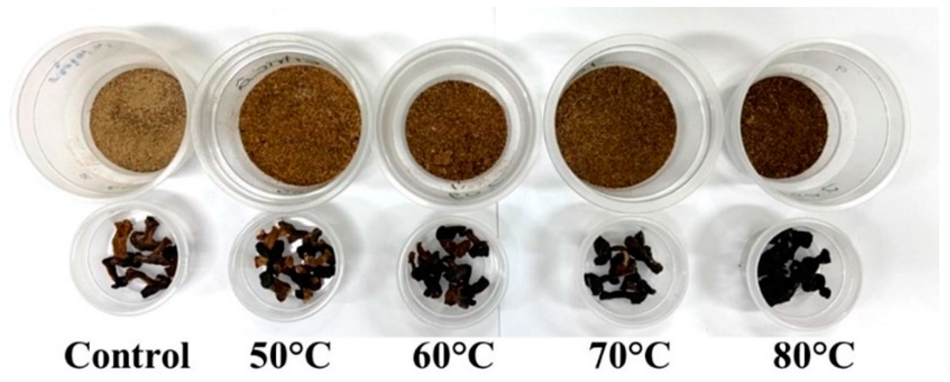 Foods 12 02714 g001 Foods 12 02714 g001