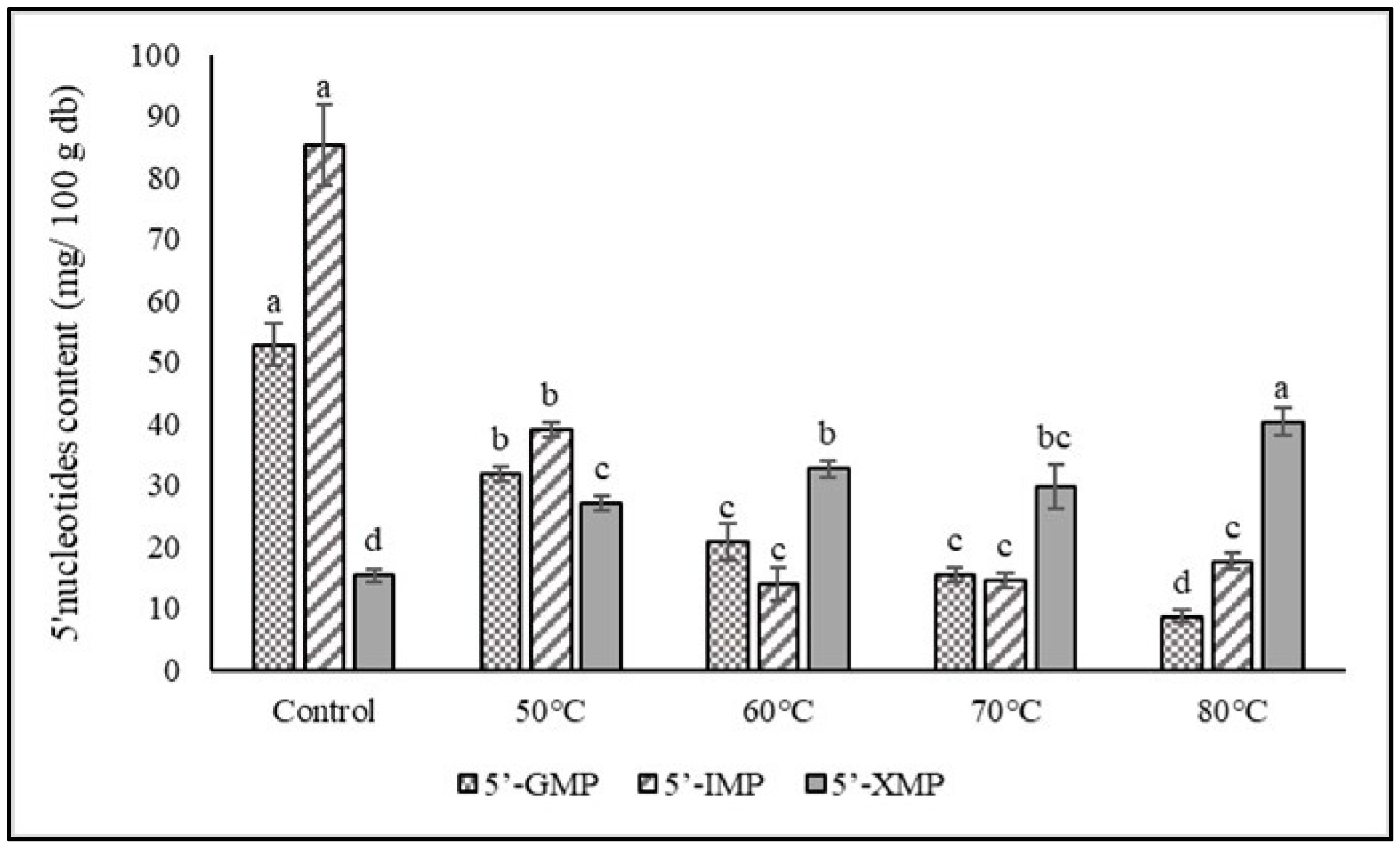 Foods 12 02714 g002 Foods 12 02714 g002