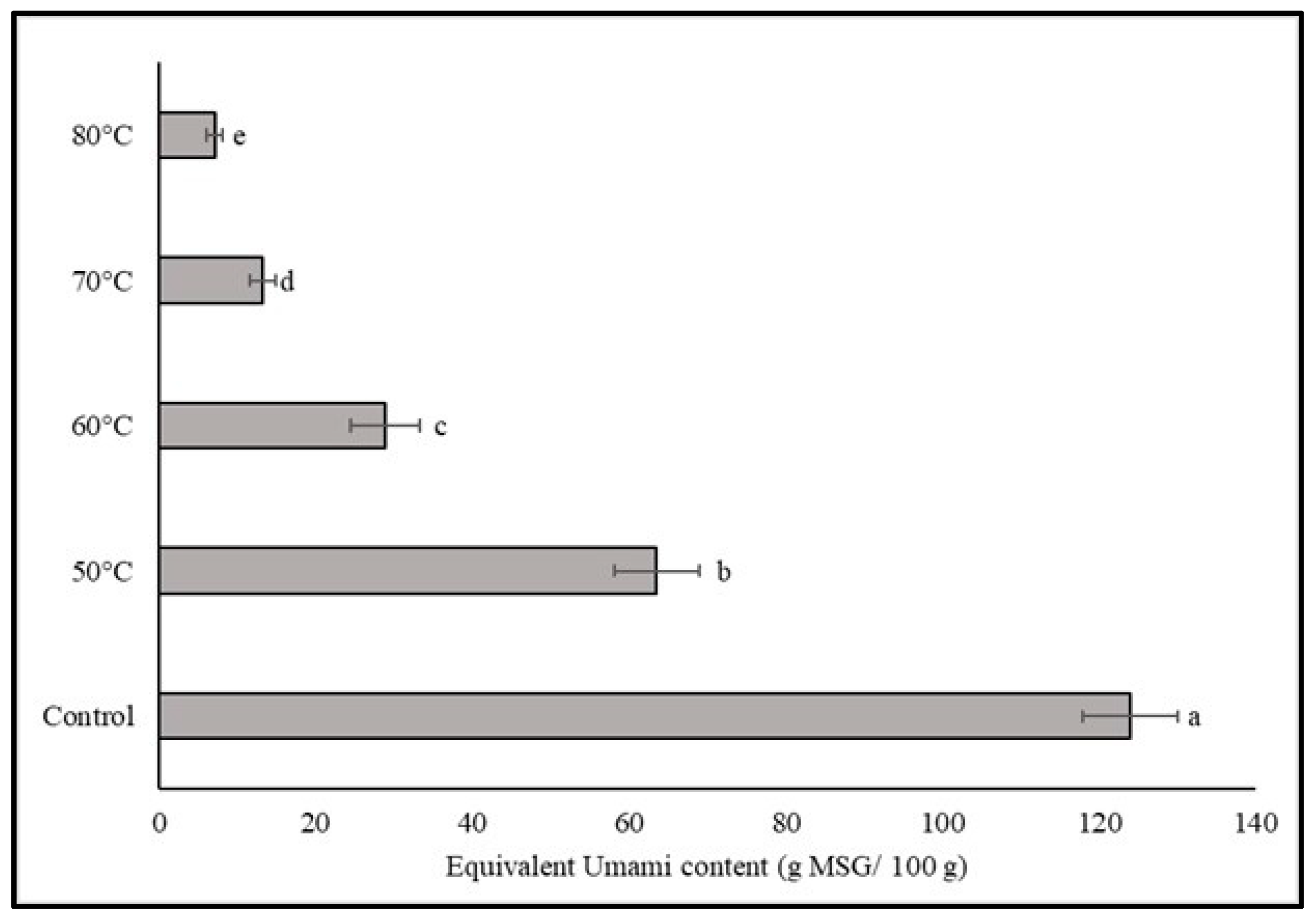Foods 12 02714 g003 Foods 12 02714 g003