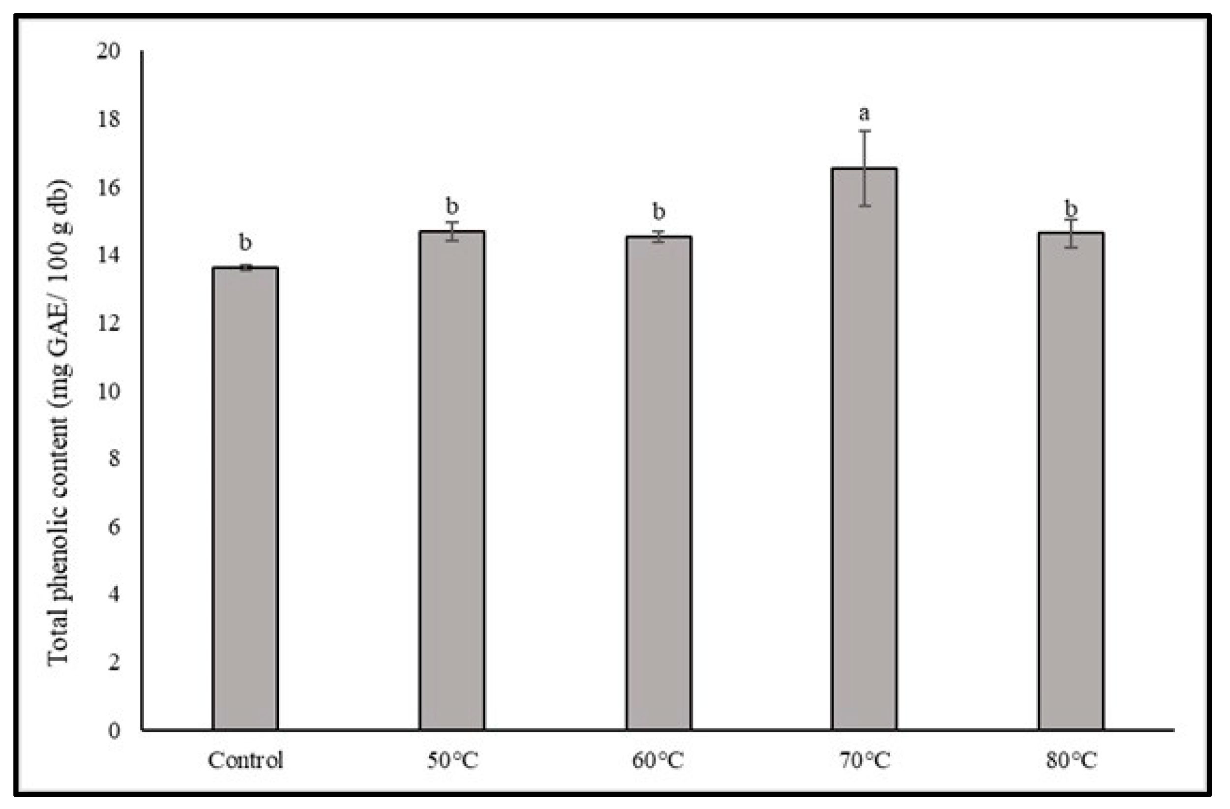 Foods 12 02714 g004 Foods 12 02714 g004