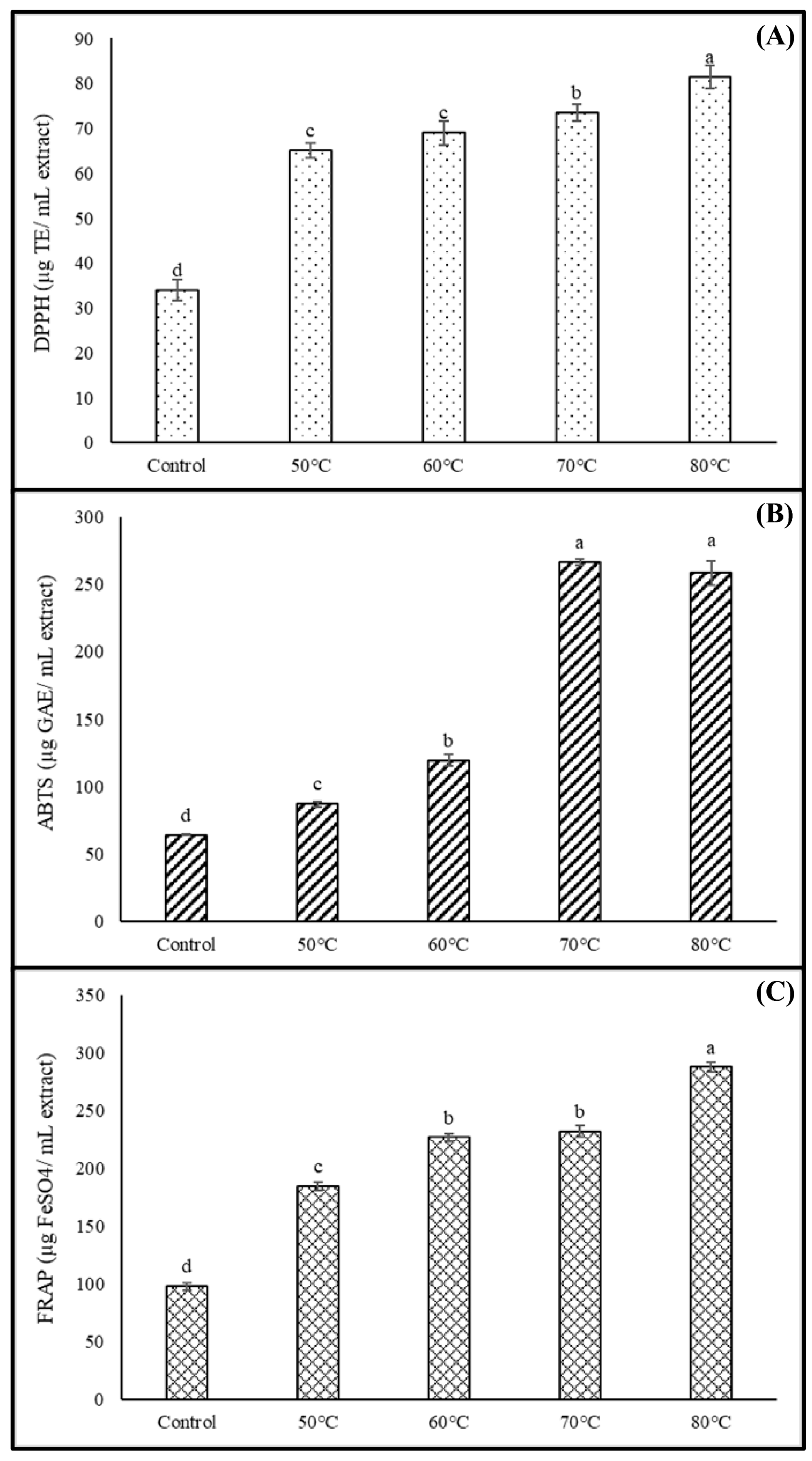 Foods 12 02714 g005 Foods 12 02714 g005