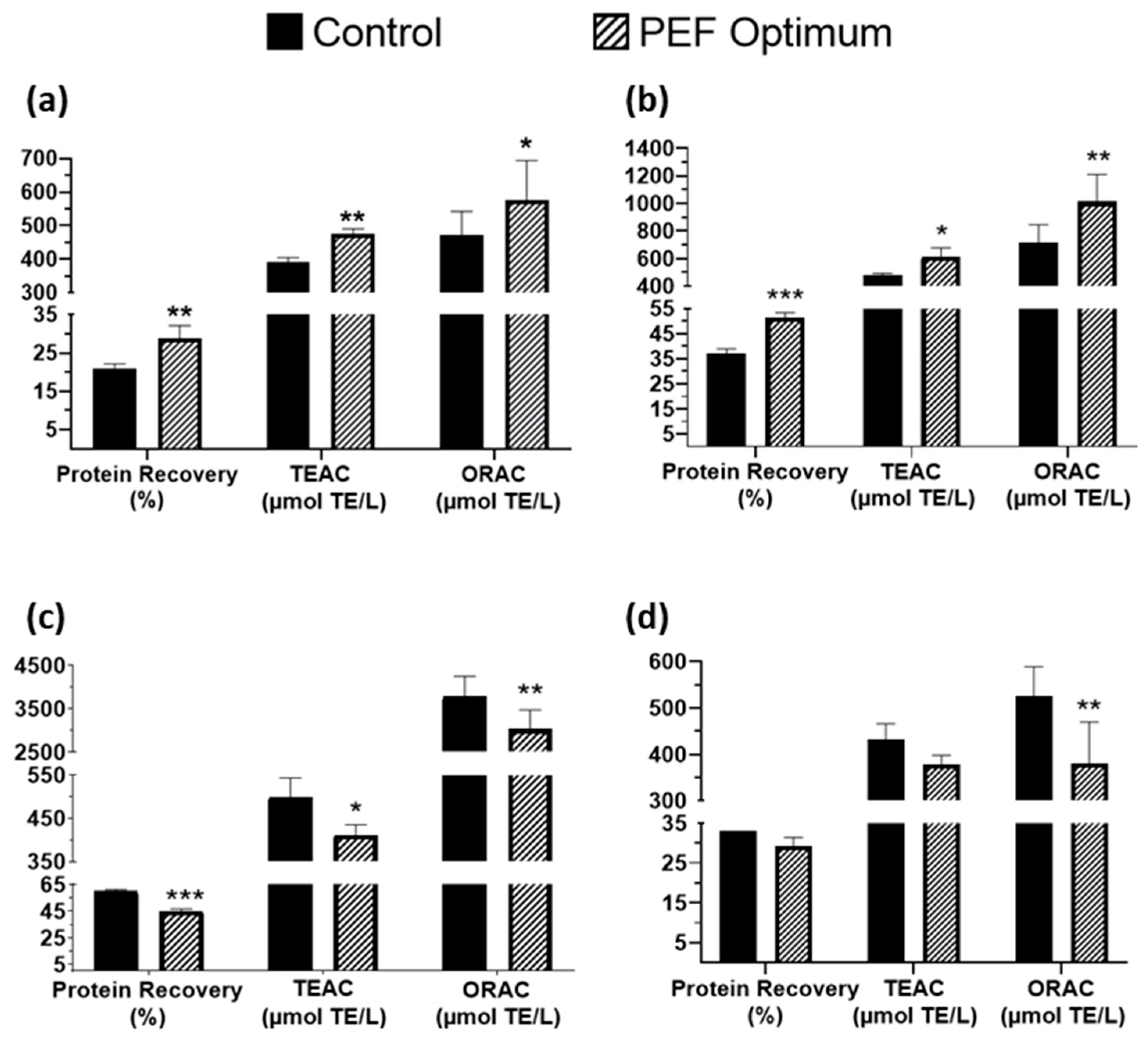 Foods 12 02717 g001 Foods 12 02717 g001