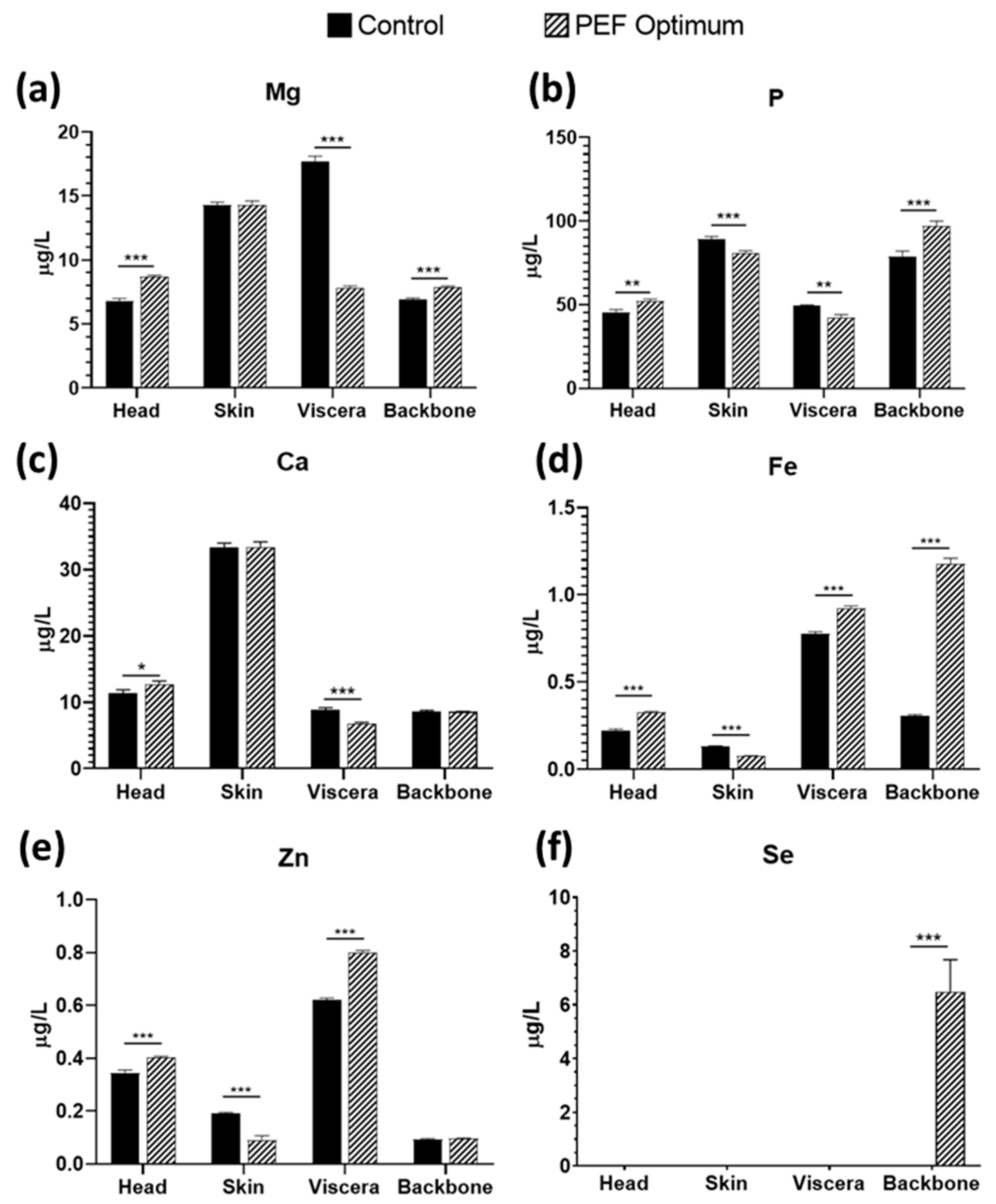 Foods 12 02717 g003 Foods 12 02717 g003