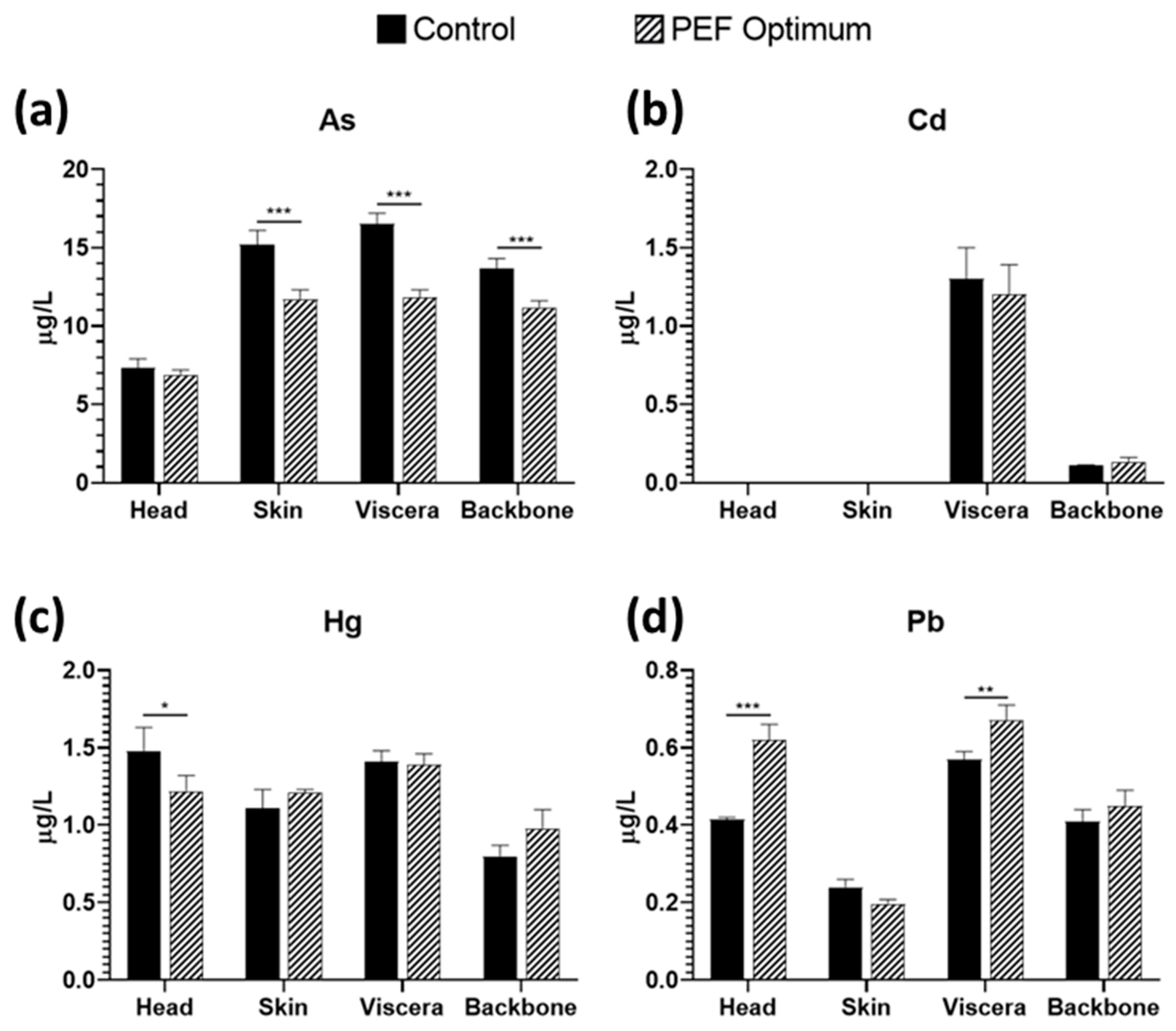 Foods 12 02717 g004 Foods 12 02717 g004