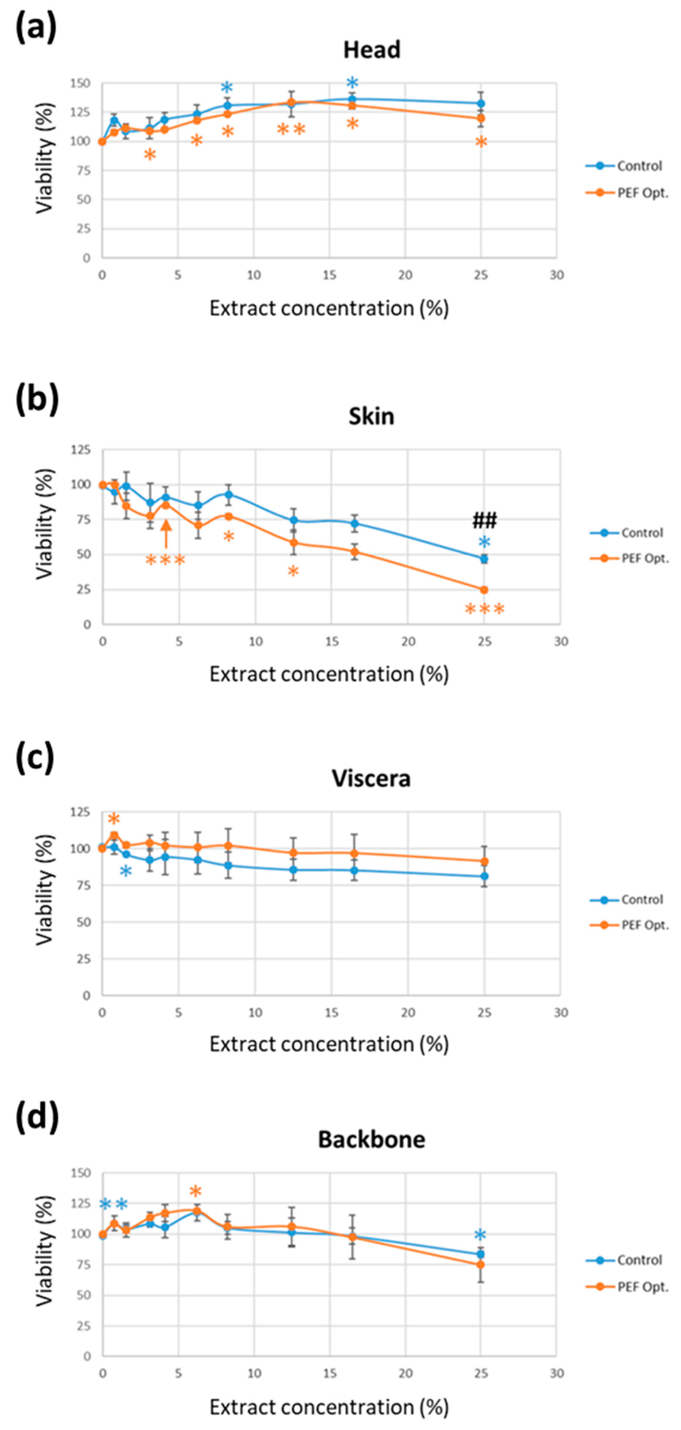 Foods 12 02717 g005 Foods 12 02717 g005