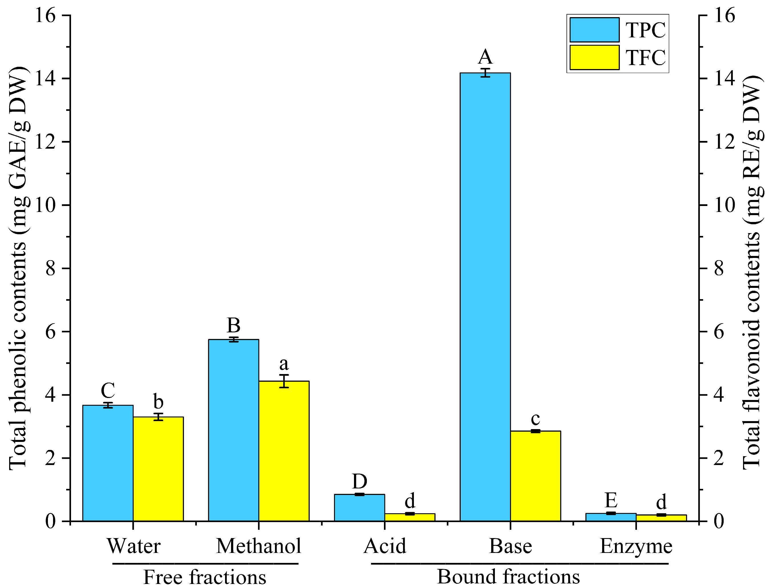 Foods 12 02718 g002 Foods 12 02718 g002