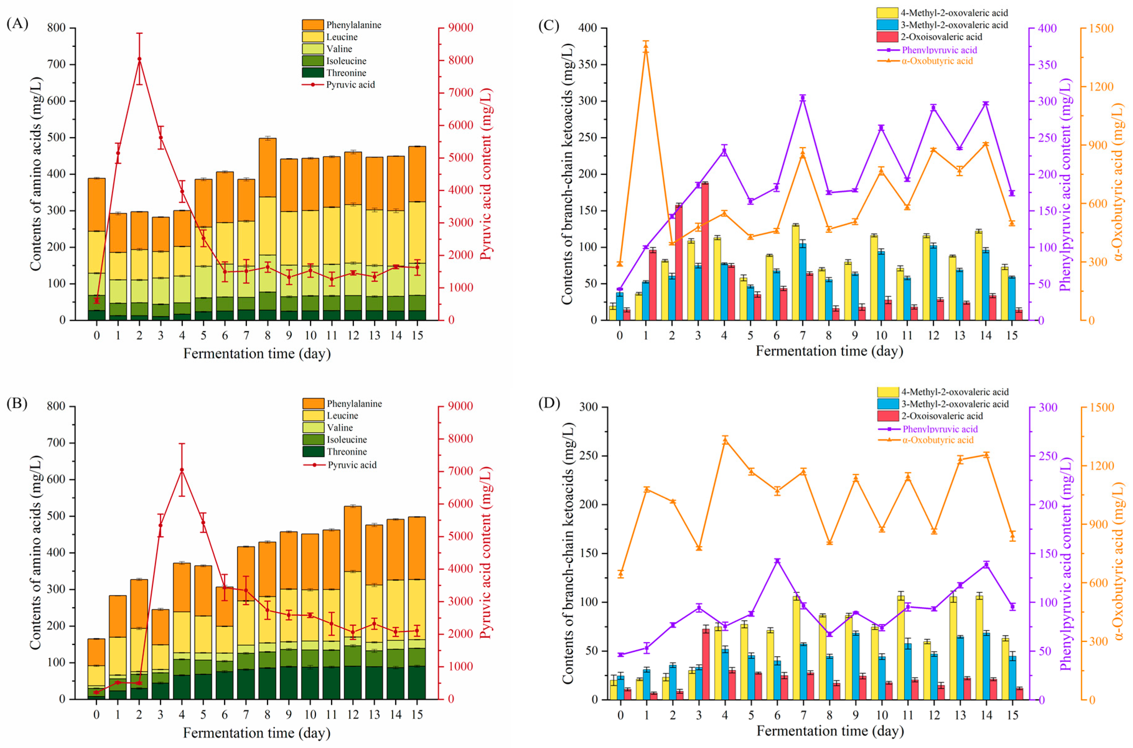 Foods 12 02720 g003 Foods 12 02720 g003
