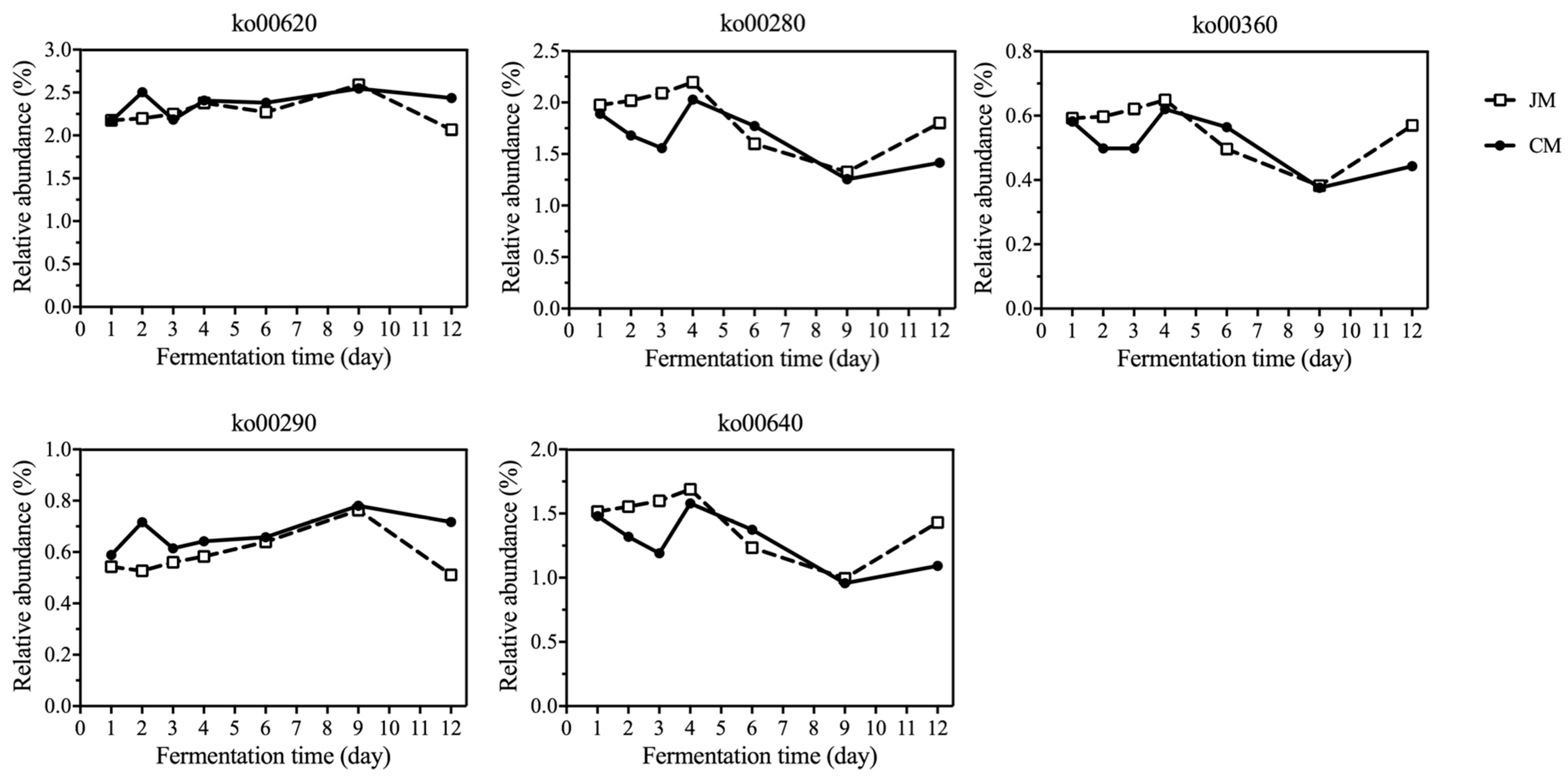 Foods 12 02720 g006 Foods 12 02720 g006