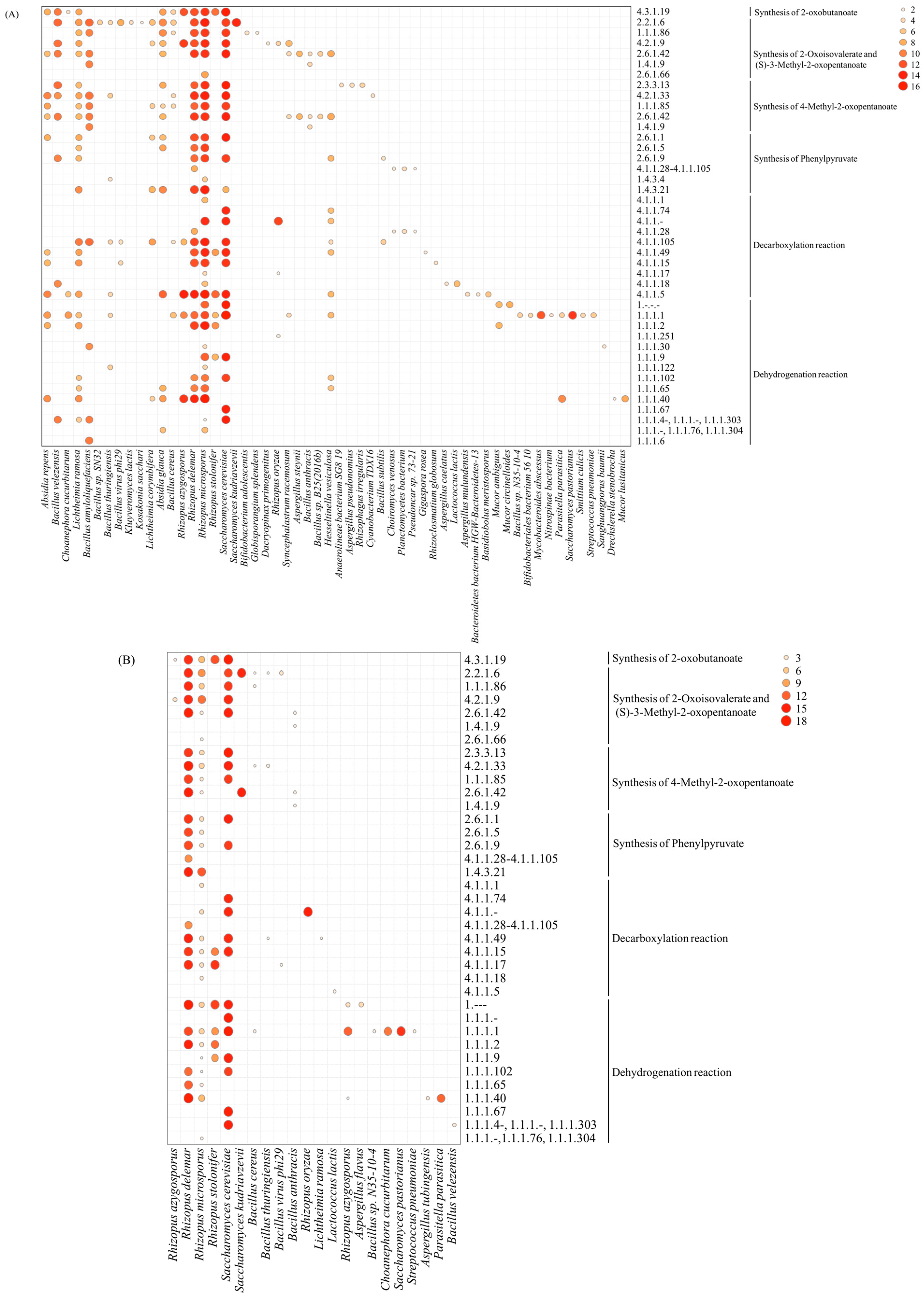 Foods 12 02720 g008 Foods 12 02720 g008
