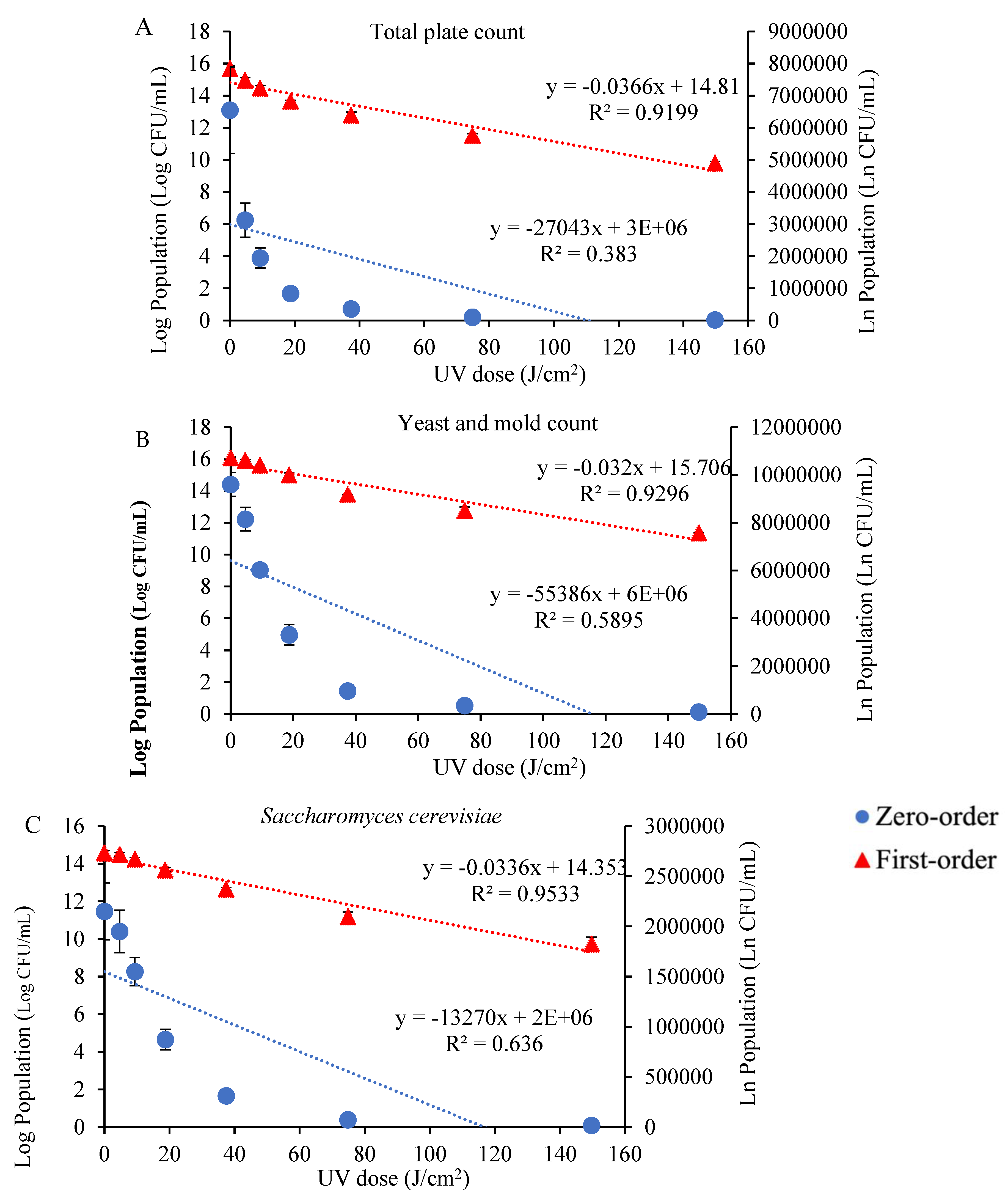 Foods 12 02725 g001a