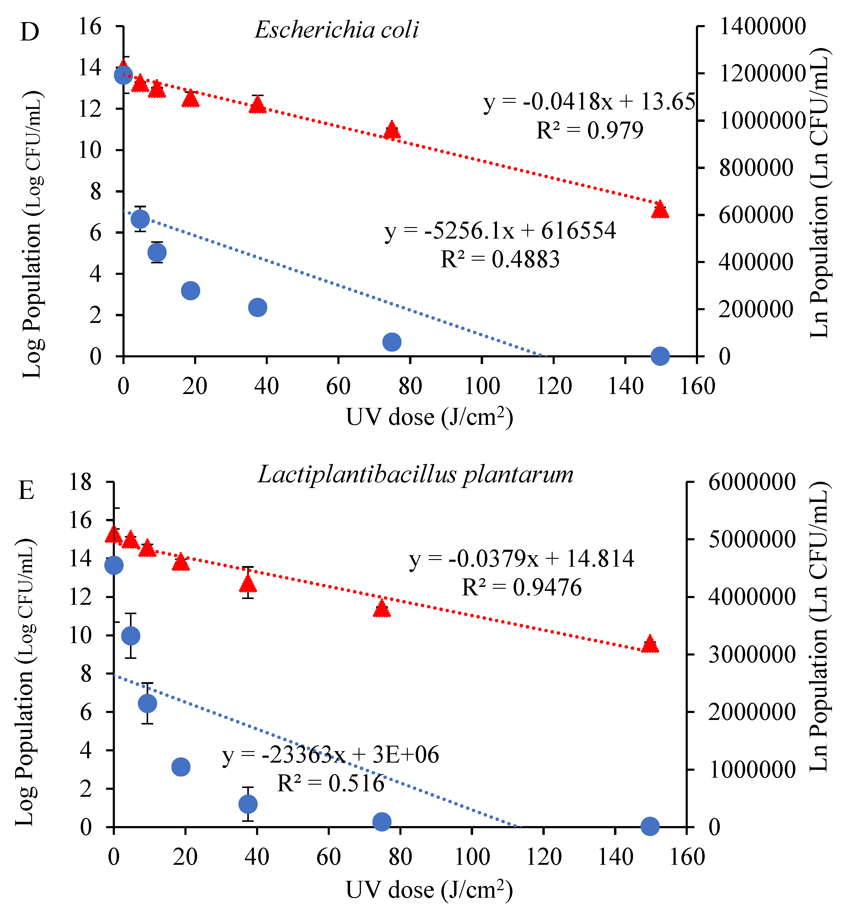 Foods 12 02725 g001b