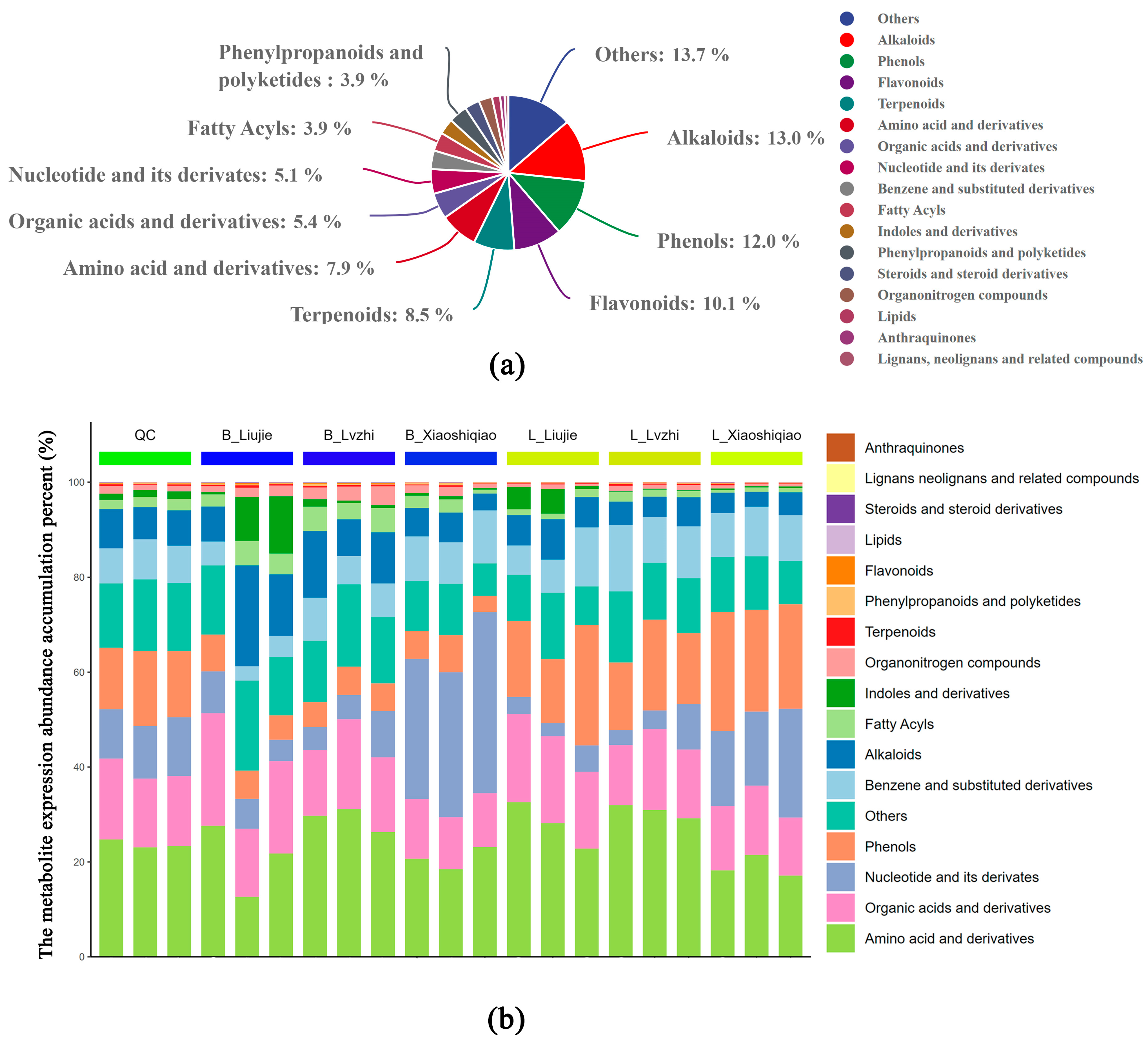 Foods 12 02728 g001 Foods 12 02728 g001