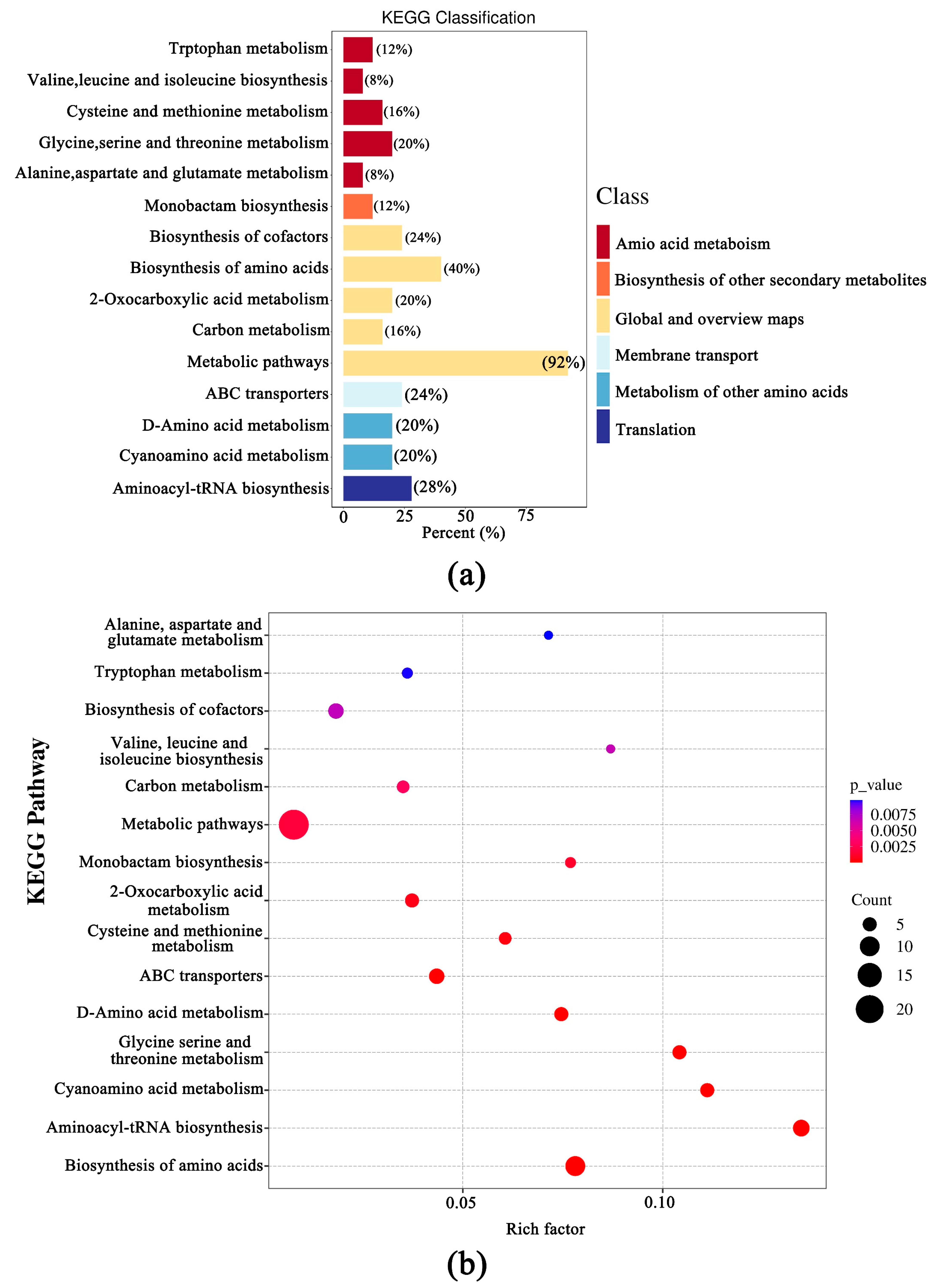 Foods 12 02728 g004 Foods 12 02728 g004
