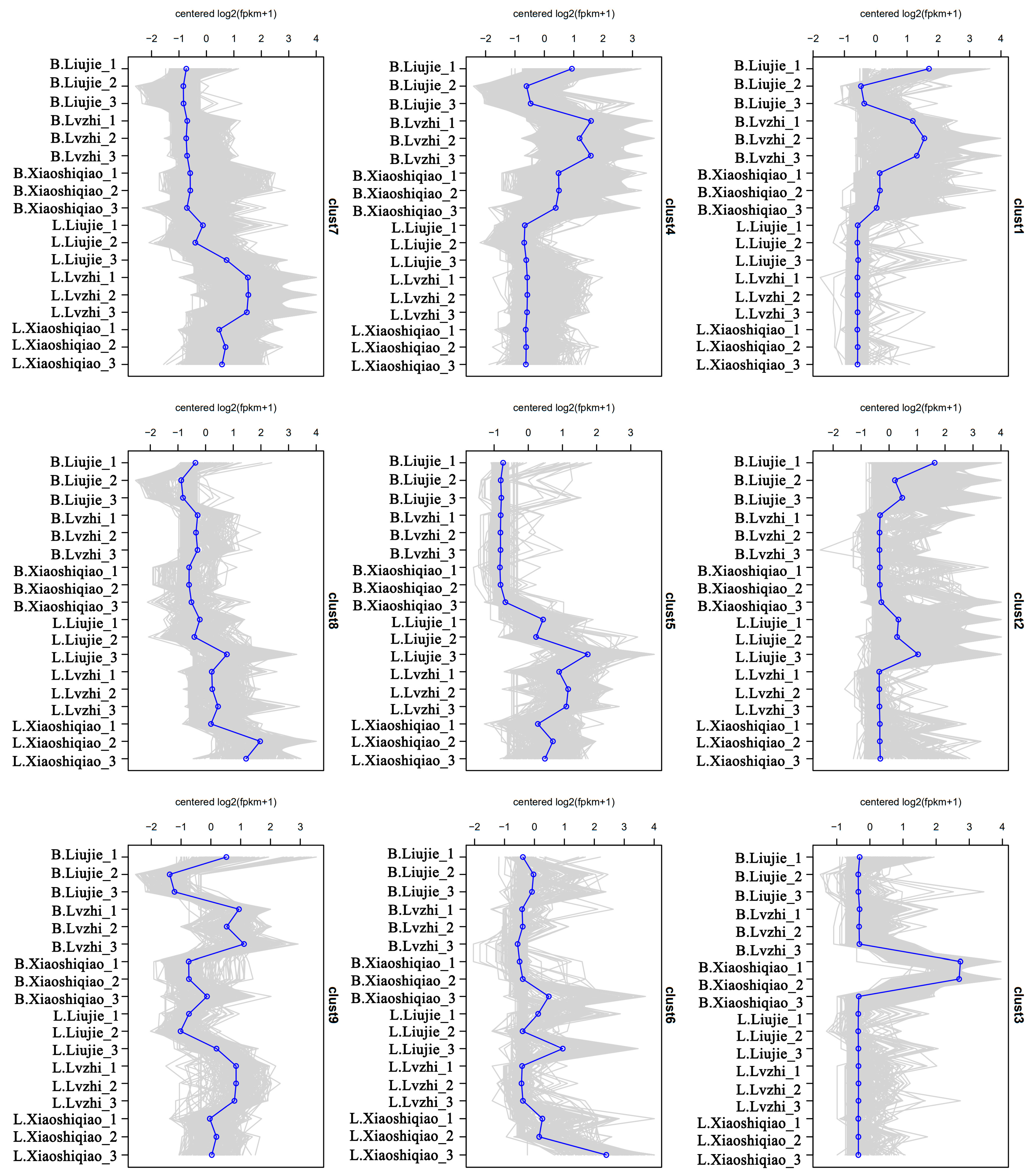 Foods 12 02728 g005 Foods 12 02728 g005